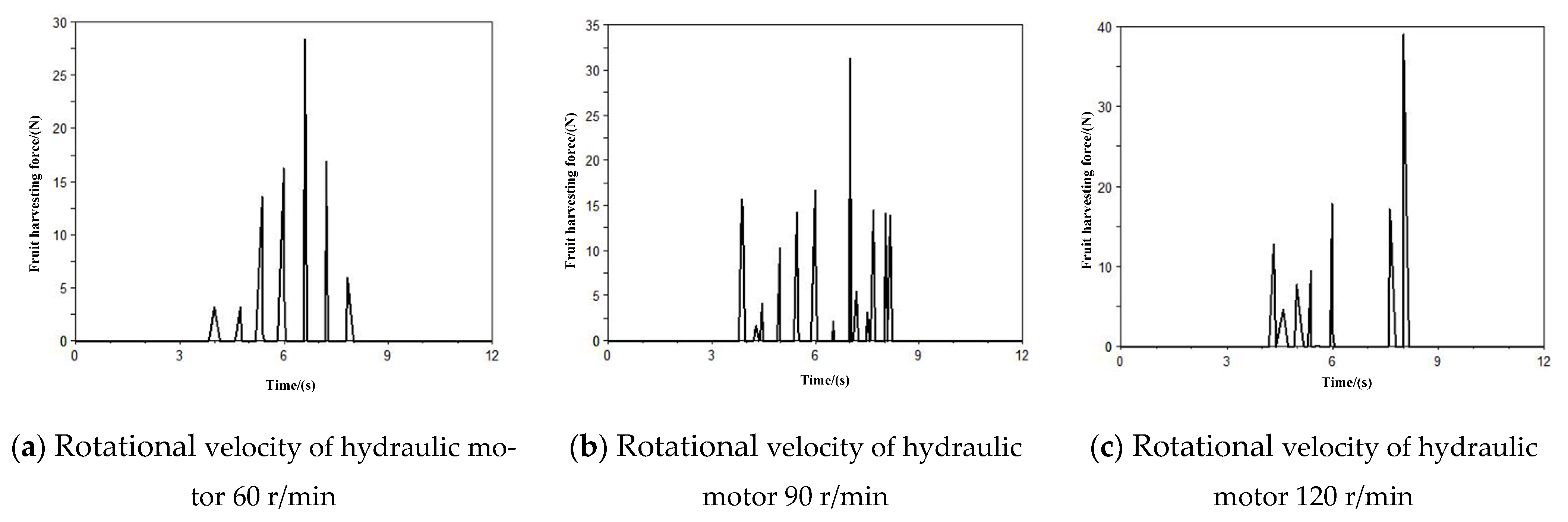 Agriculture 12 01900 g015a