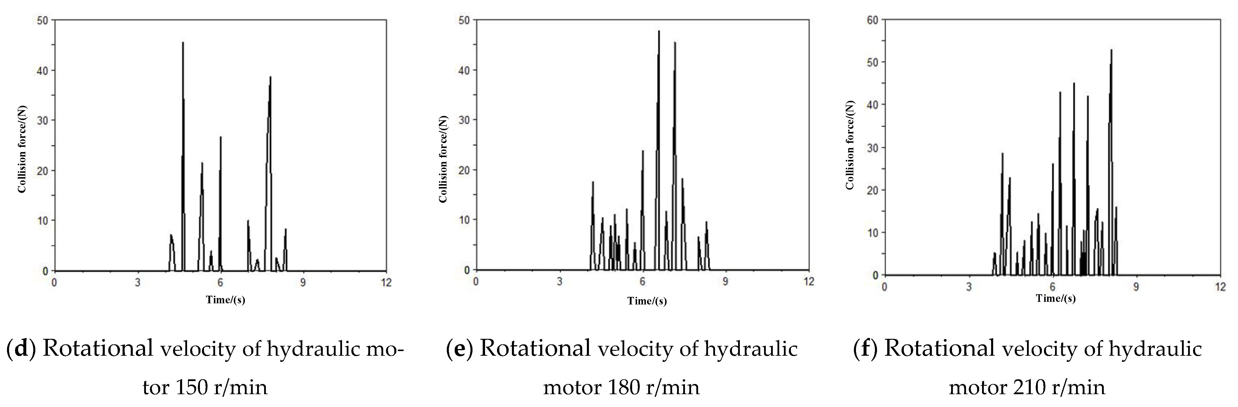 Agriculture 12 01900 g015b