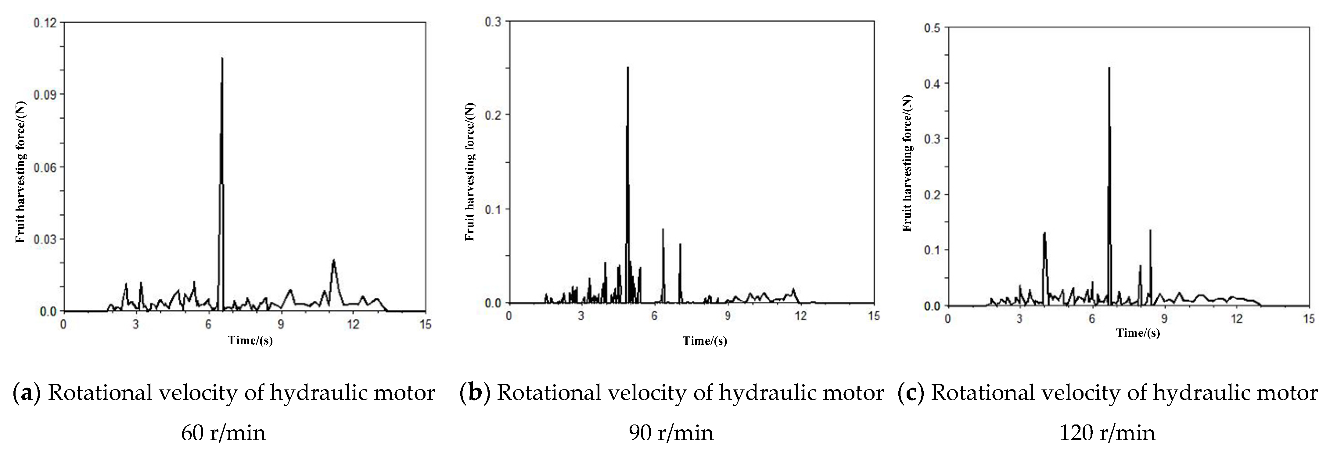Agriculture 12 01900 g016a