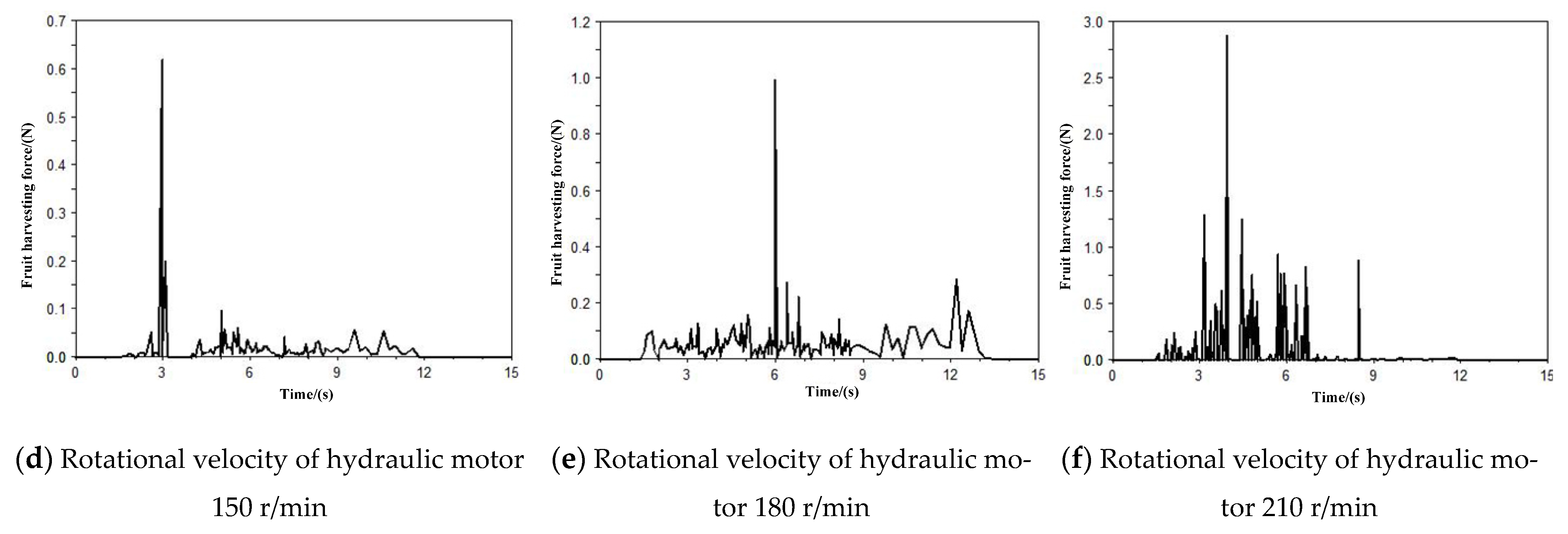 Agriculture 12 01900 g016b