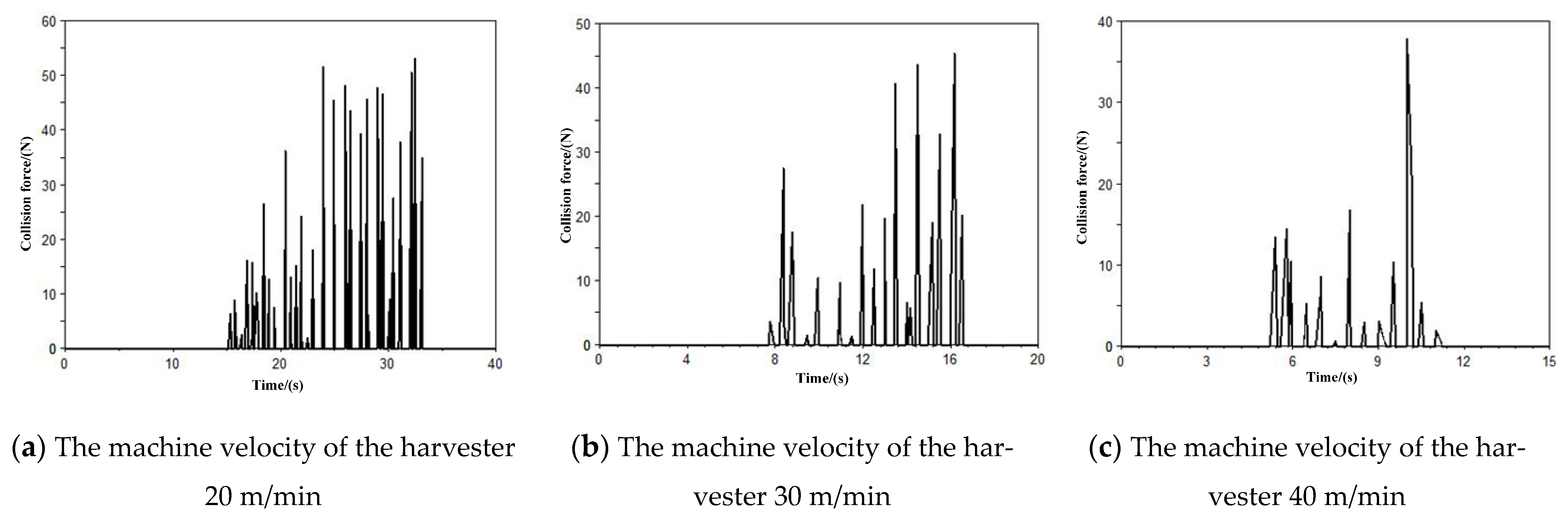 Agriculture 12 01900 g018a
