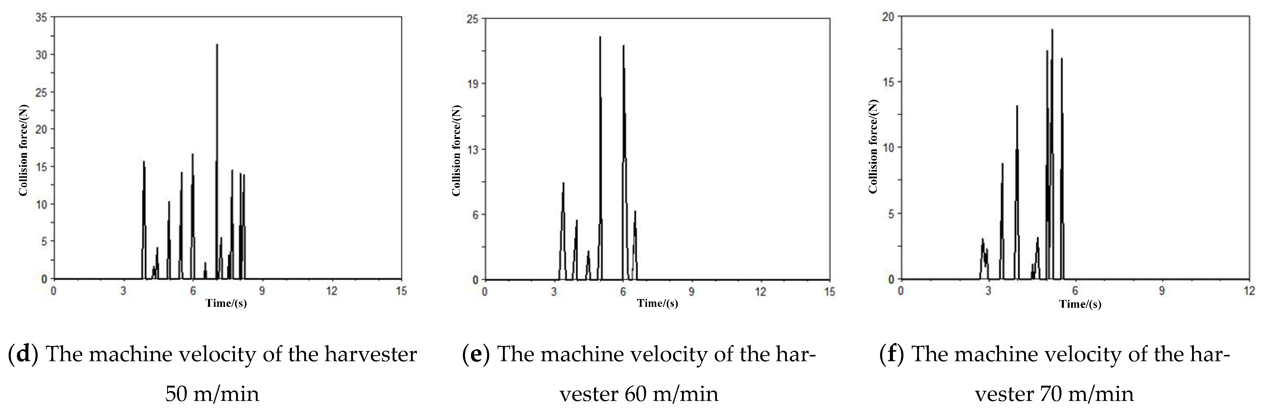 Agriculture 12 01900 g018b