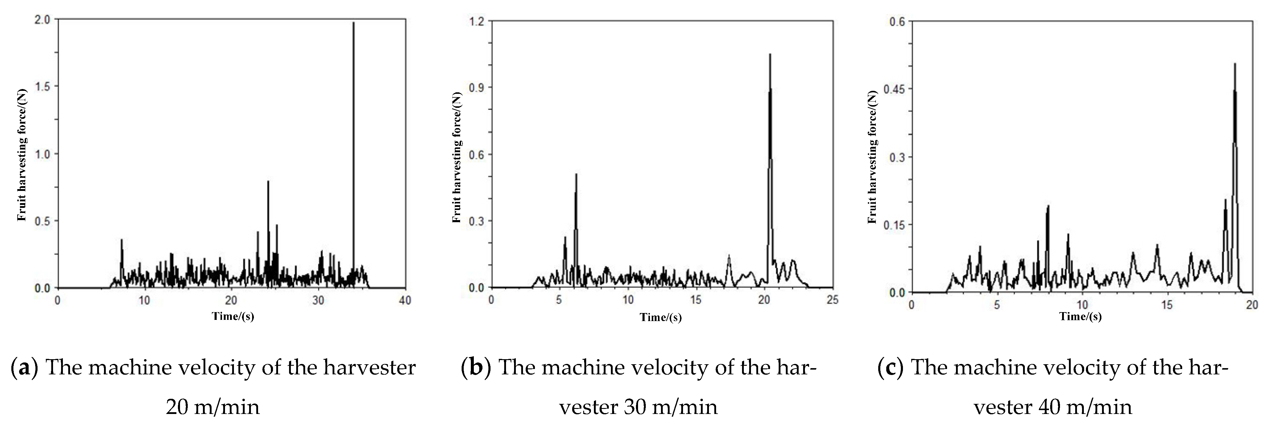 Agriculture 12 01900 g019a