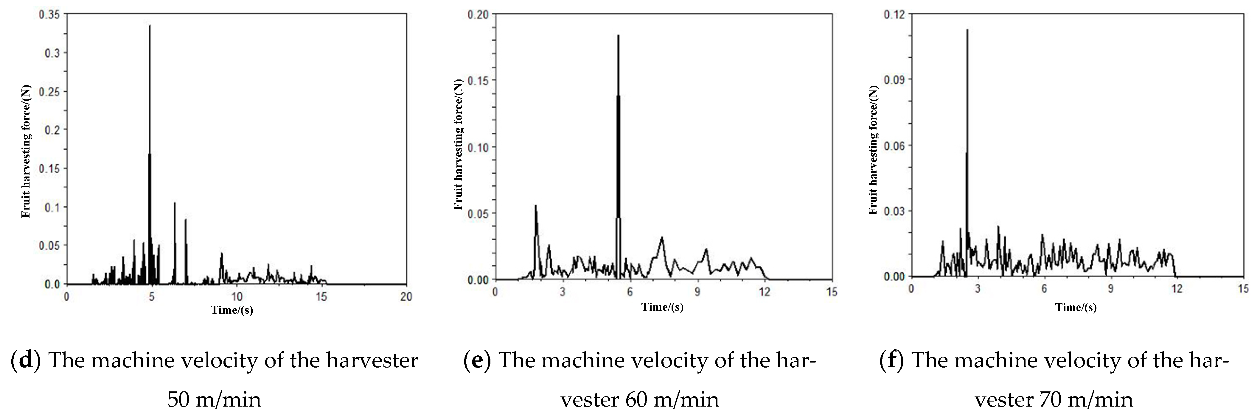 Agriculture 12 01900 g019b