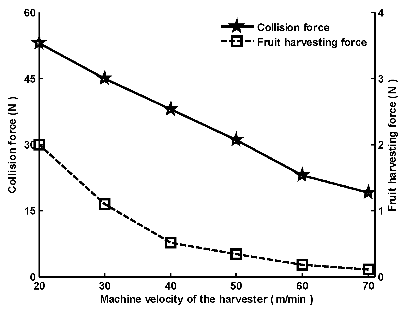 Agriculture 12 01900 g020