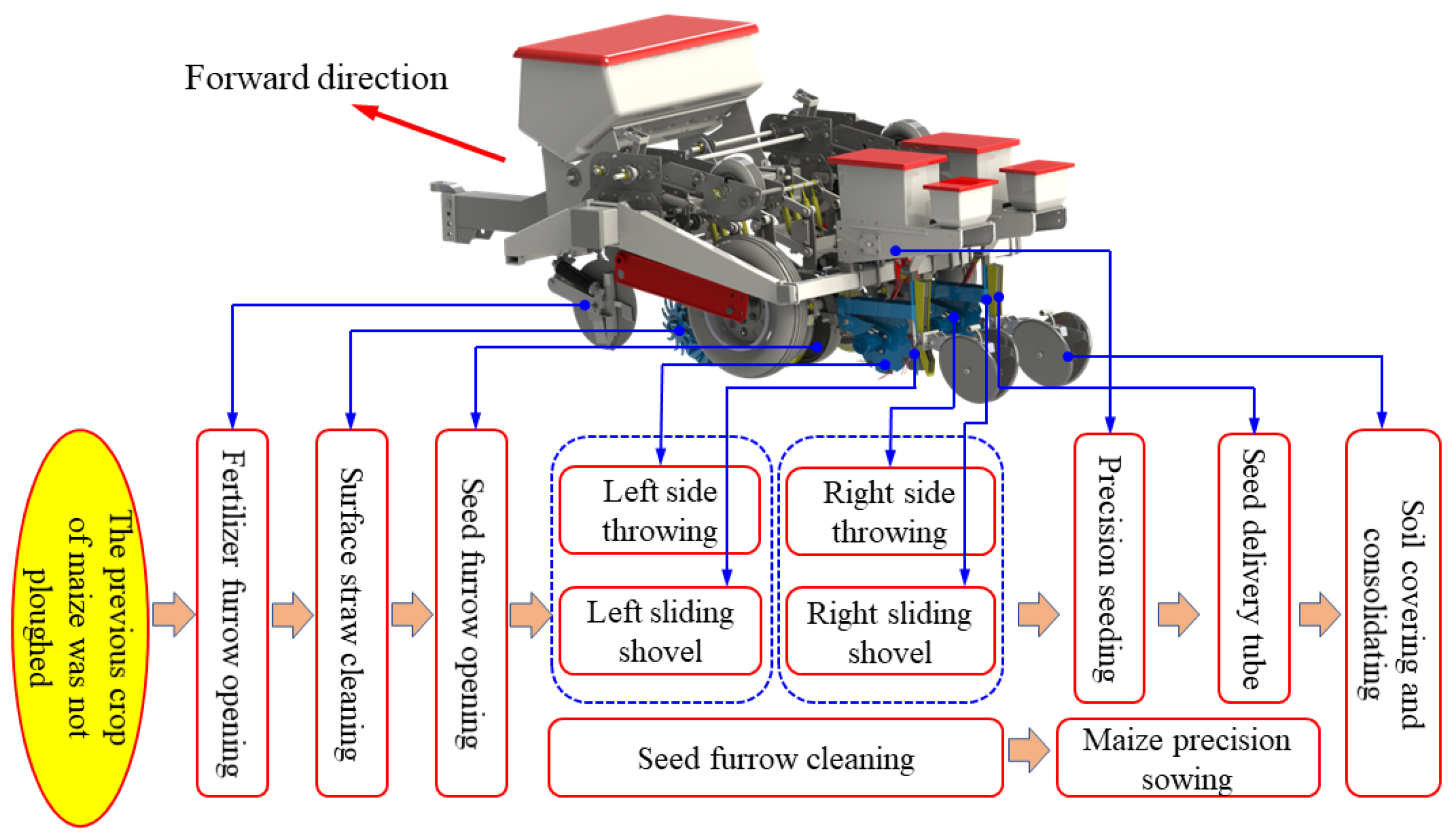 Agriculture 12 01901 g001