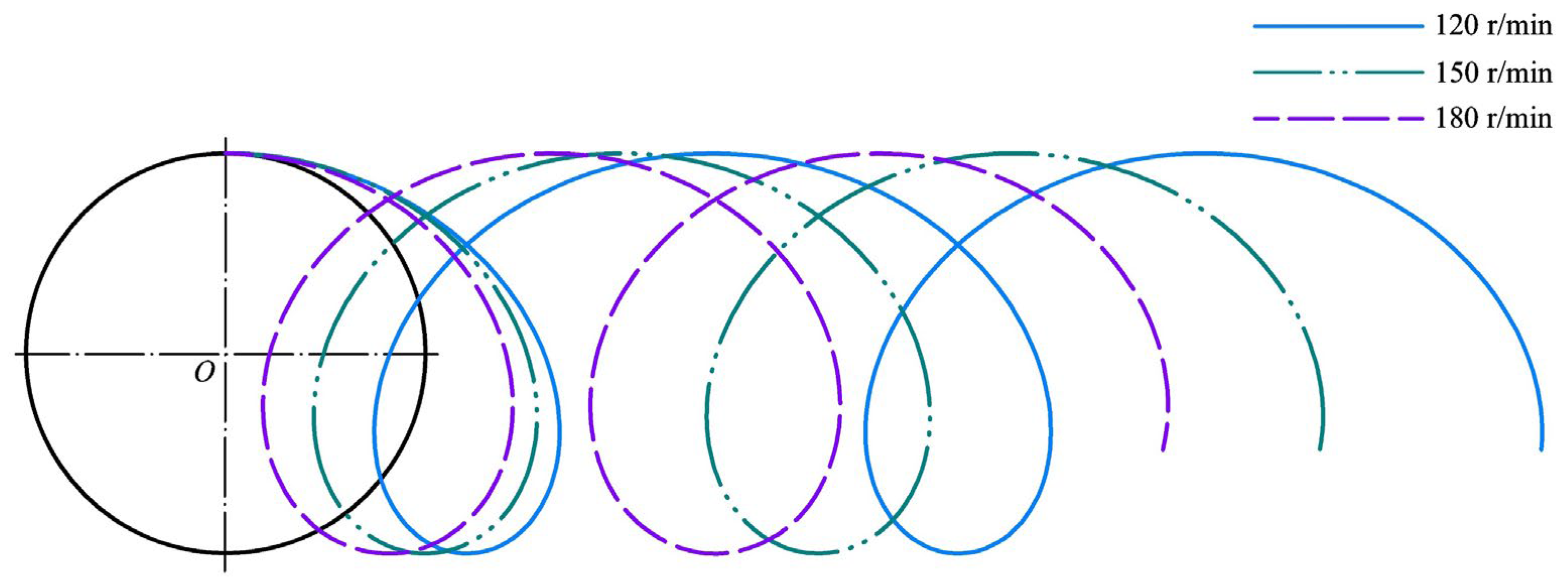 Agriculture 12 01901 g009