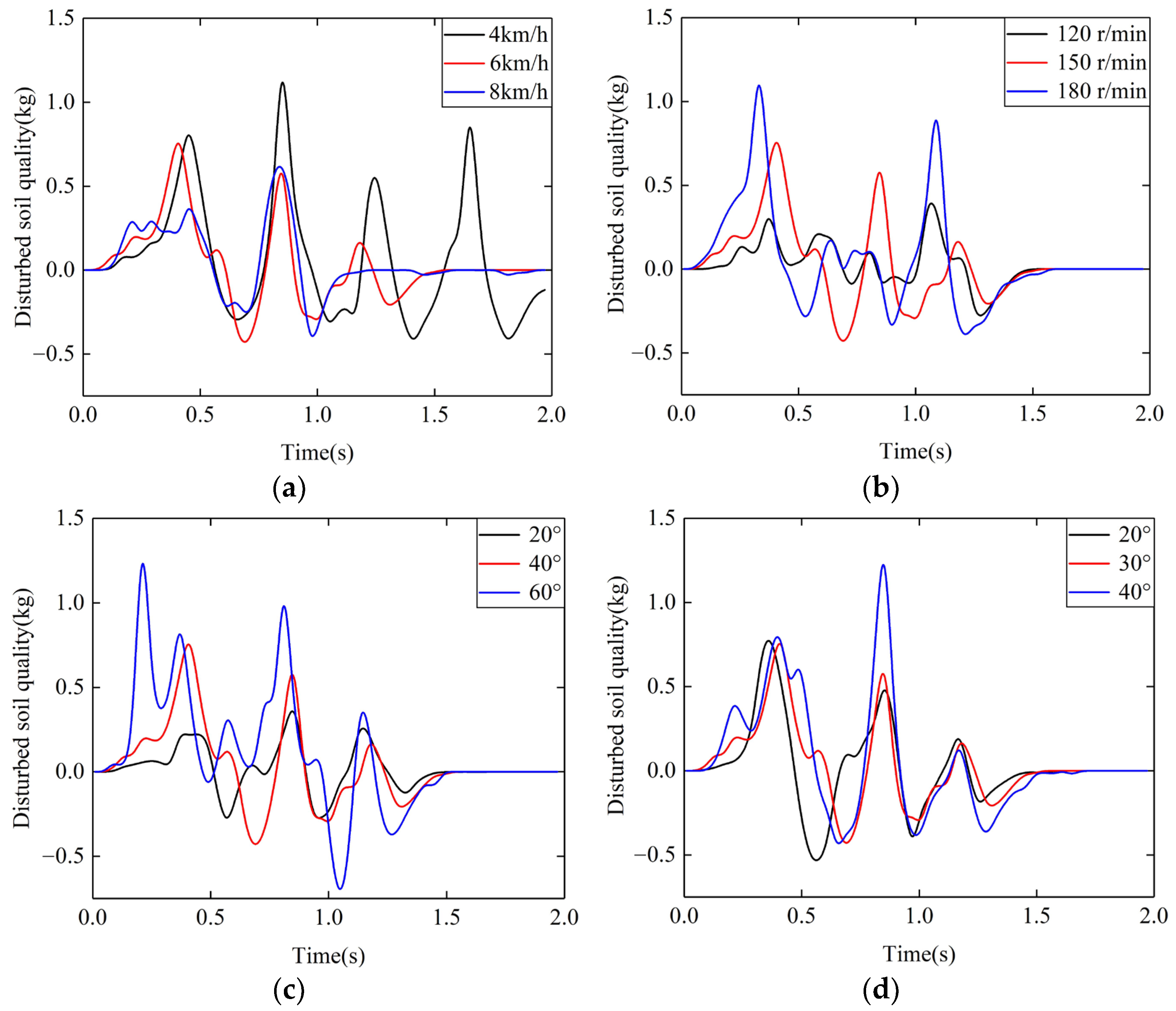 Agriculture 12 01901 g016
