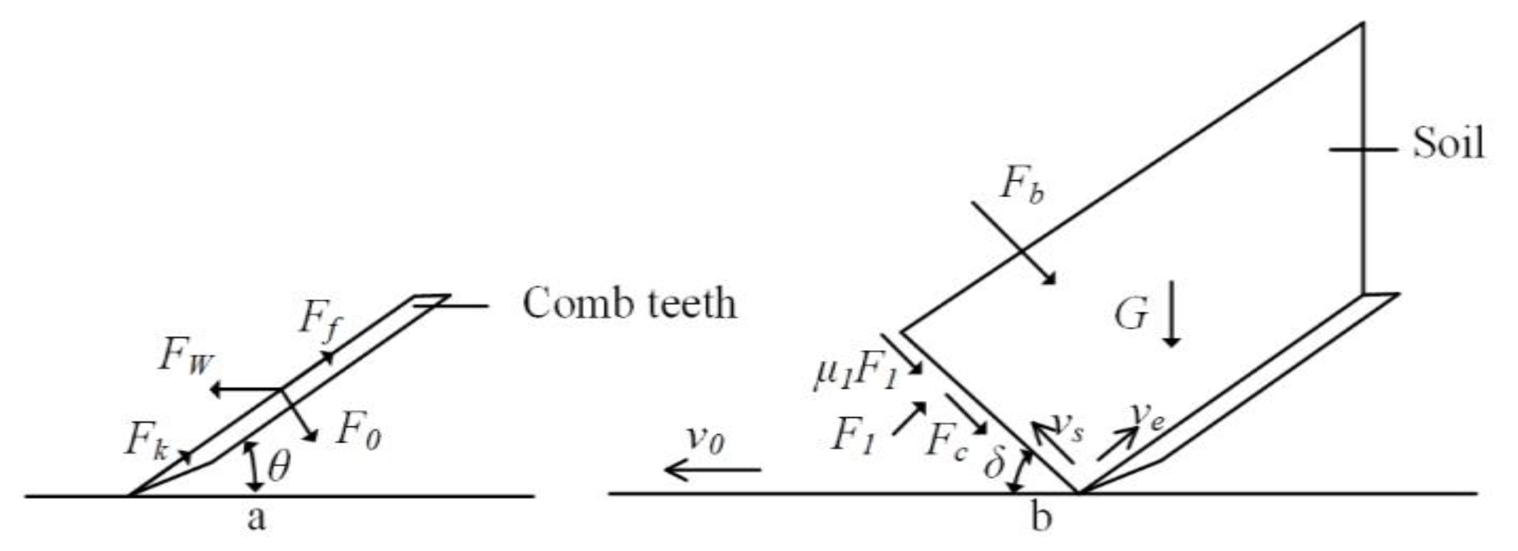 Agriculture 12 01904 g006