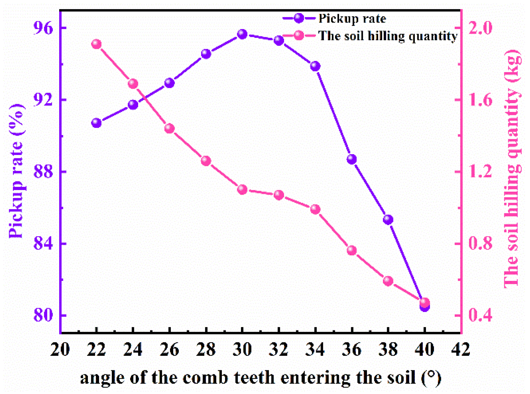Agriculture 12 01904 g009