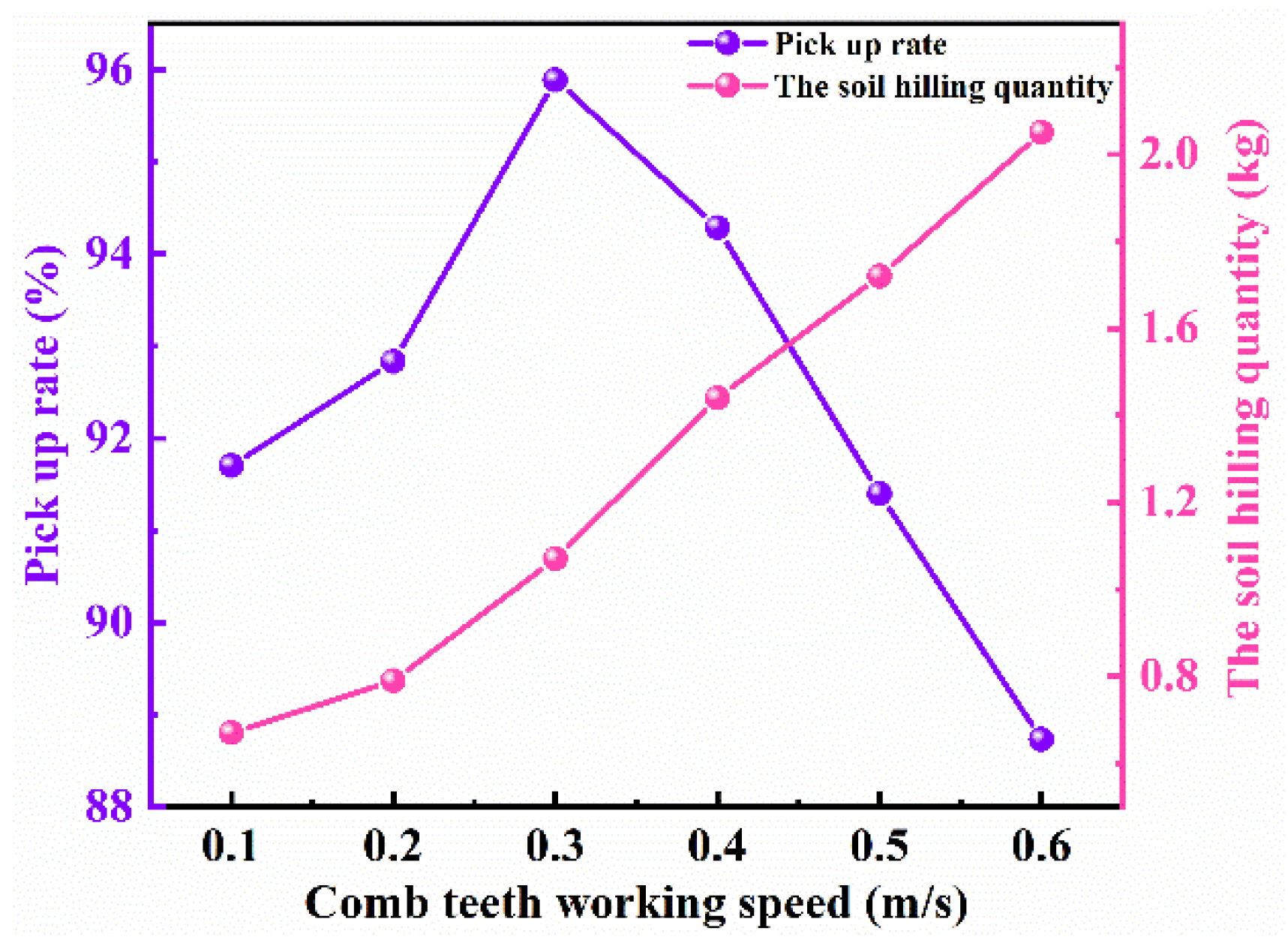 Agriculture 12 01904 g011