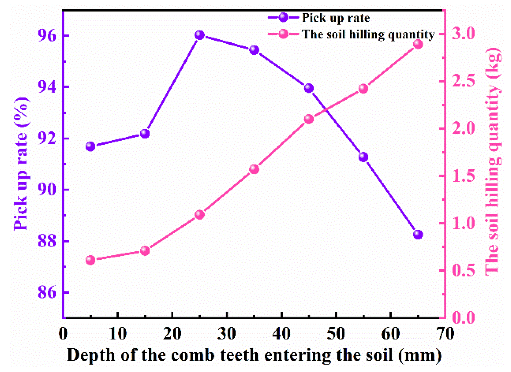 Agriculture 12 01904 g013