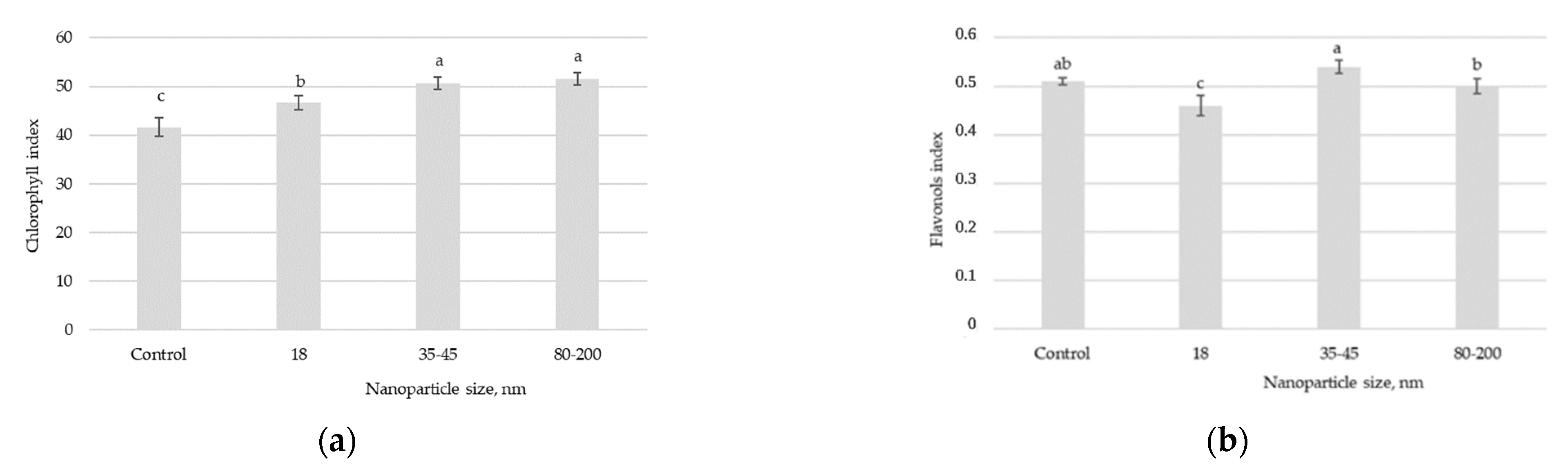 Agriculture 12 01905 g001