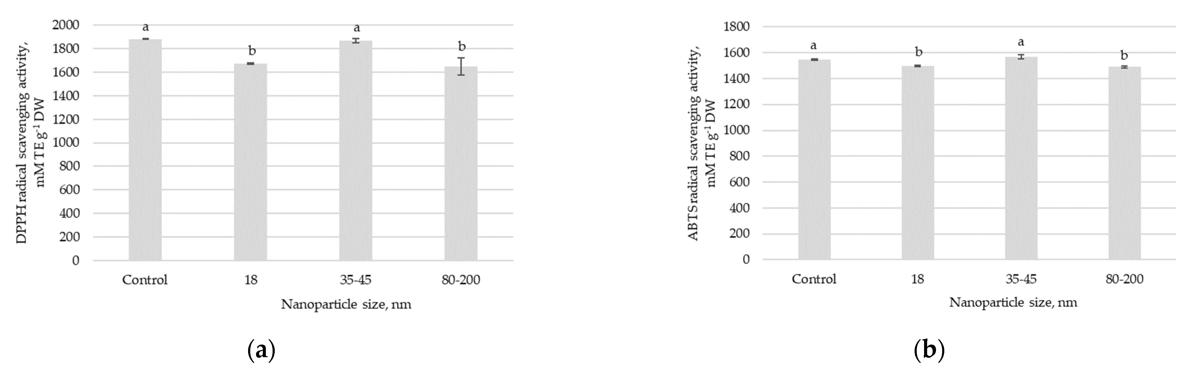 Agriculture 12 01905 g002a