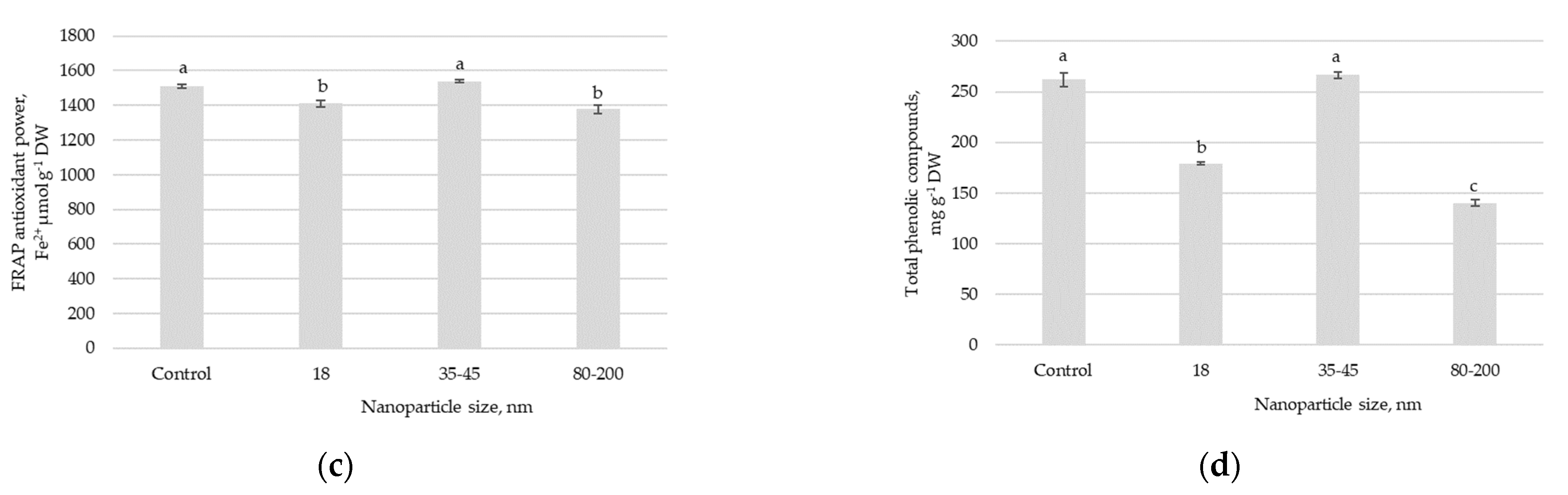 Agriculture 12 01905 g002b