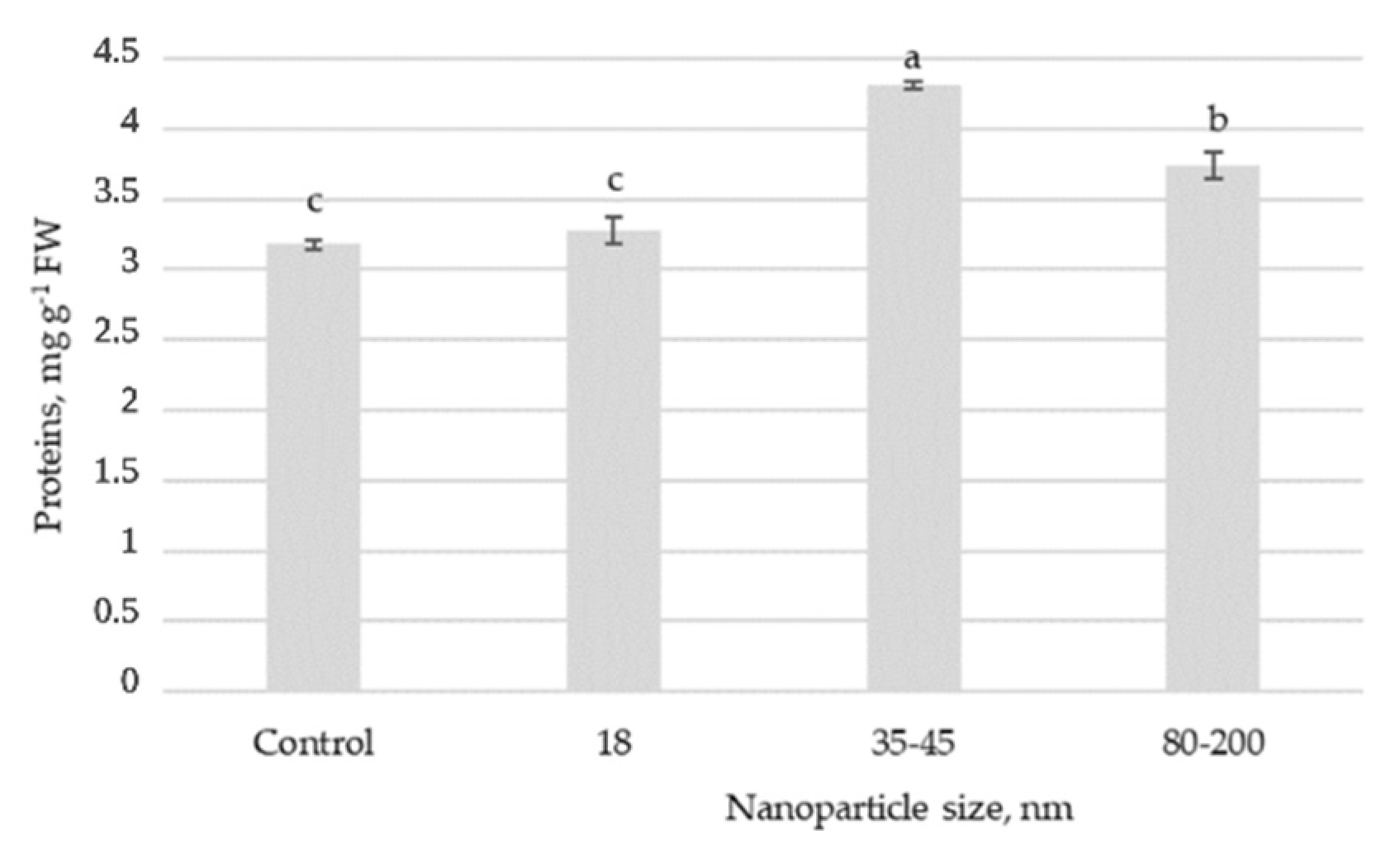 Agriculture 12 01905 g003