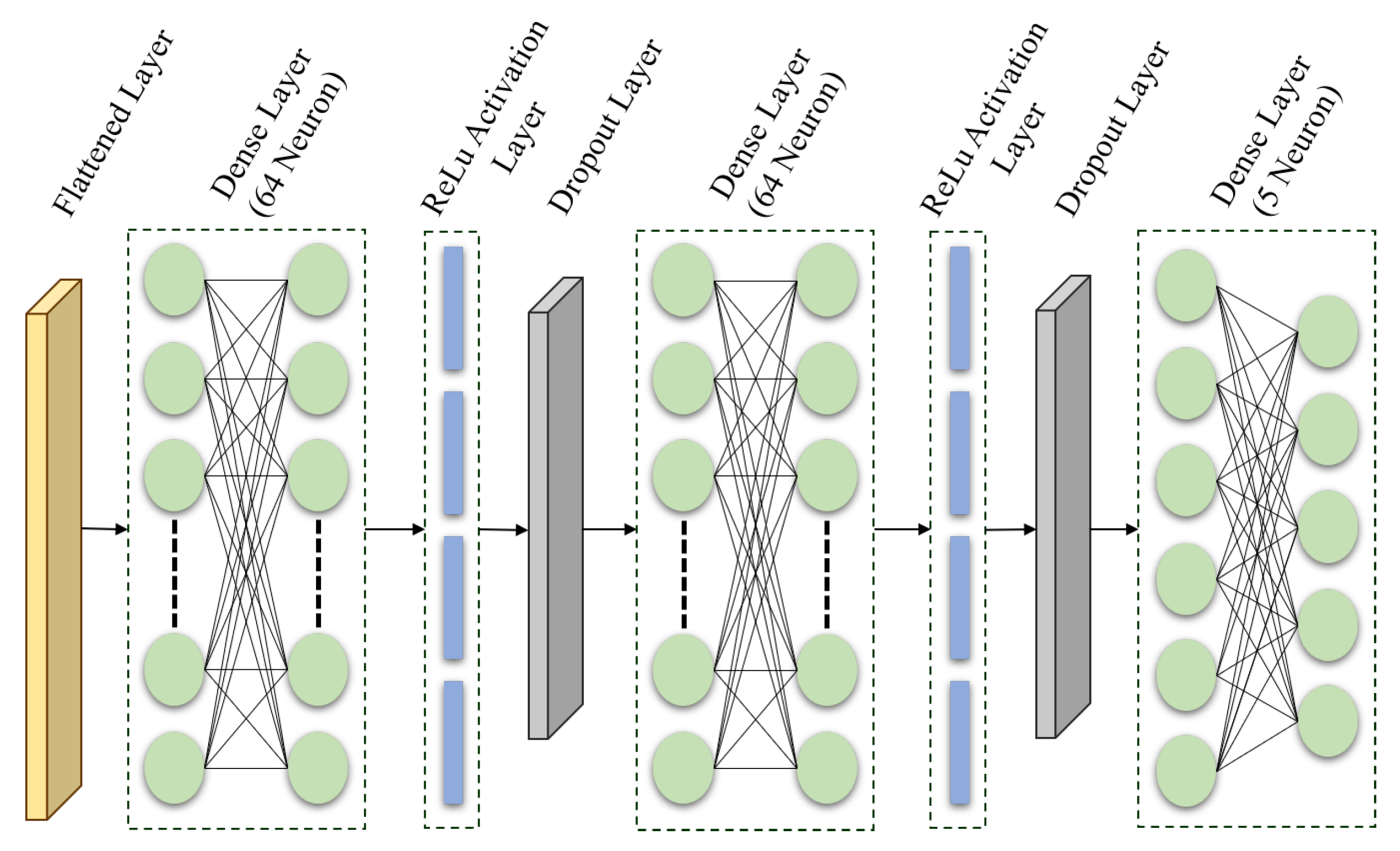 Agriculture 12 01909 g003