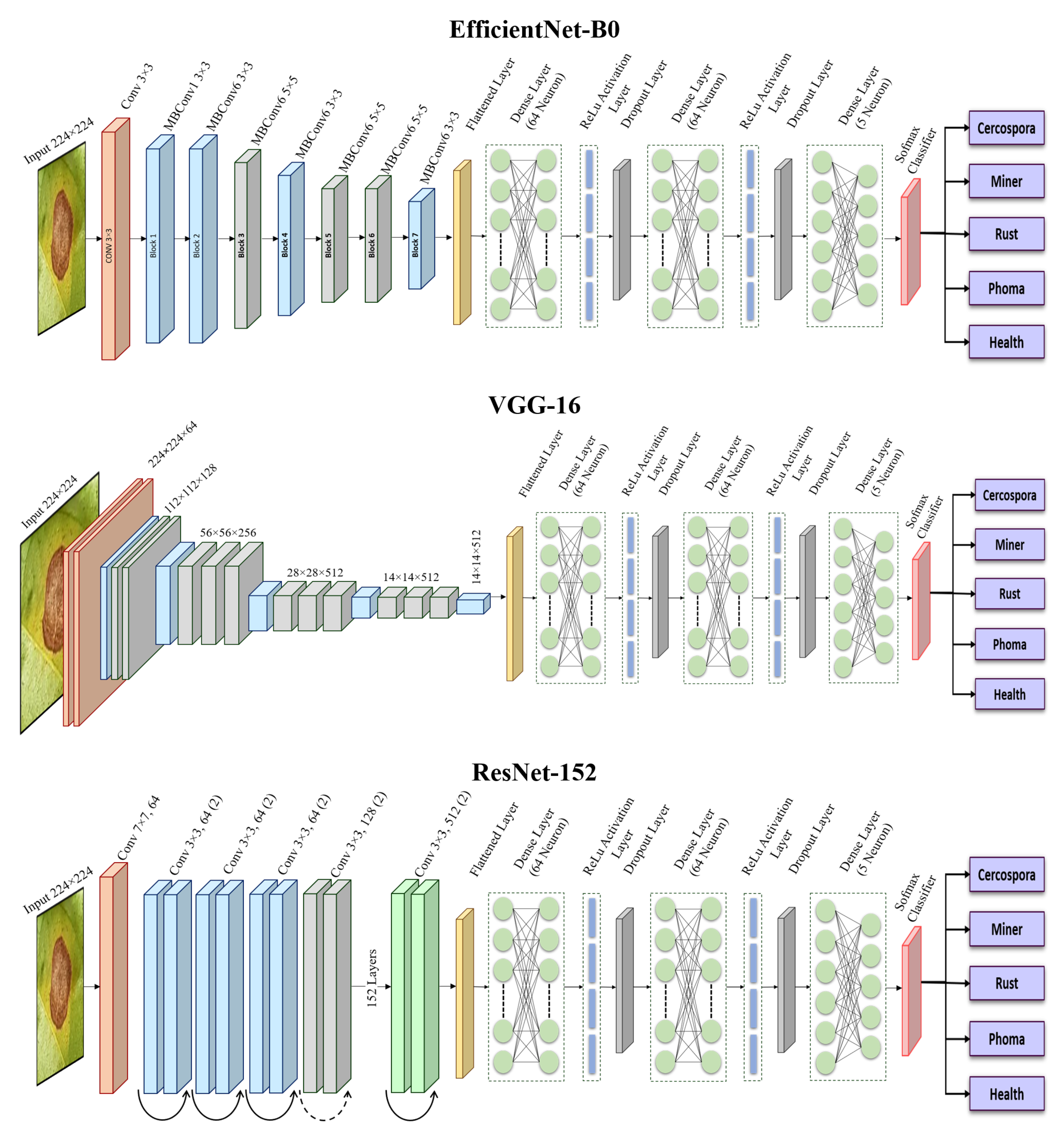 Agriculture 12 01909 g004