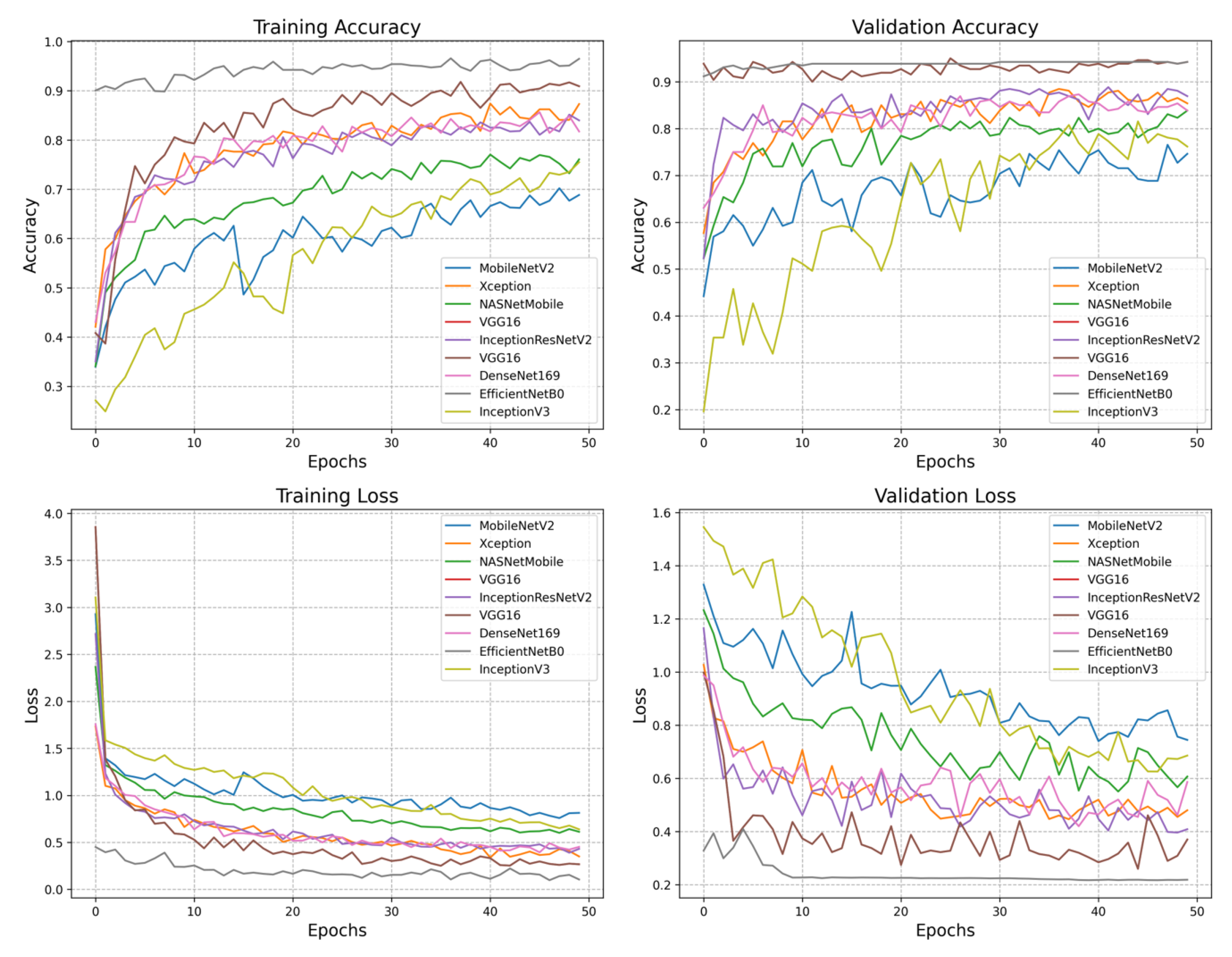 Agriculture 12 01909 g005