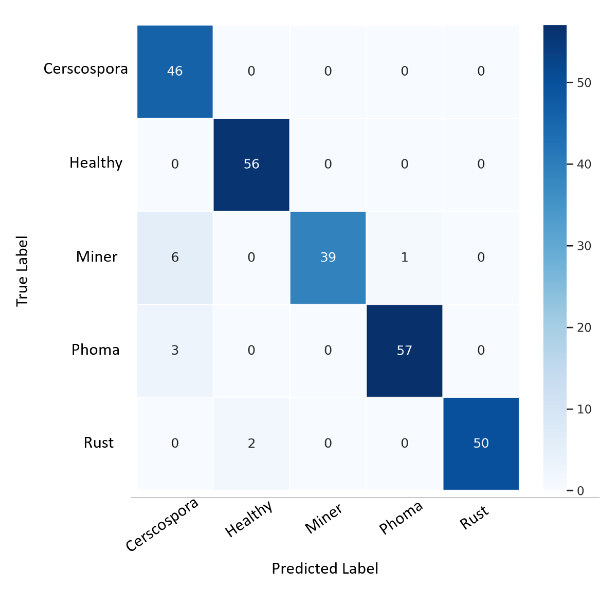 Agriculture 12 01909 g006