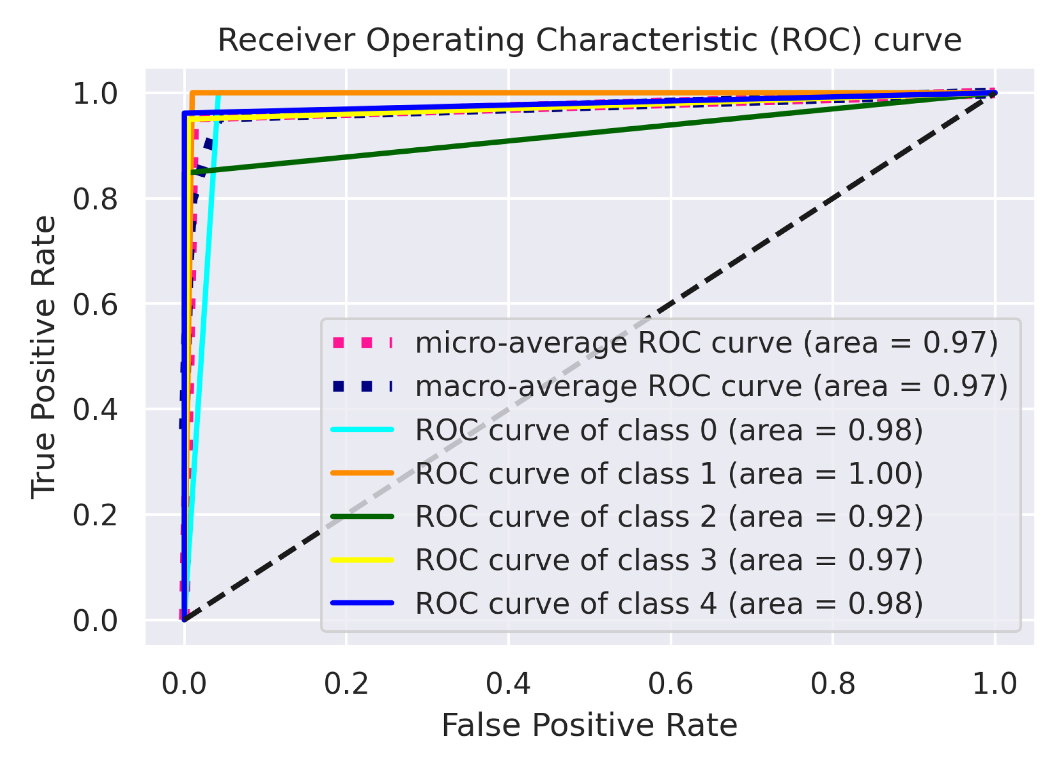 Agriculture 12 01909 g007