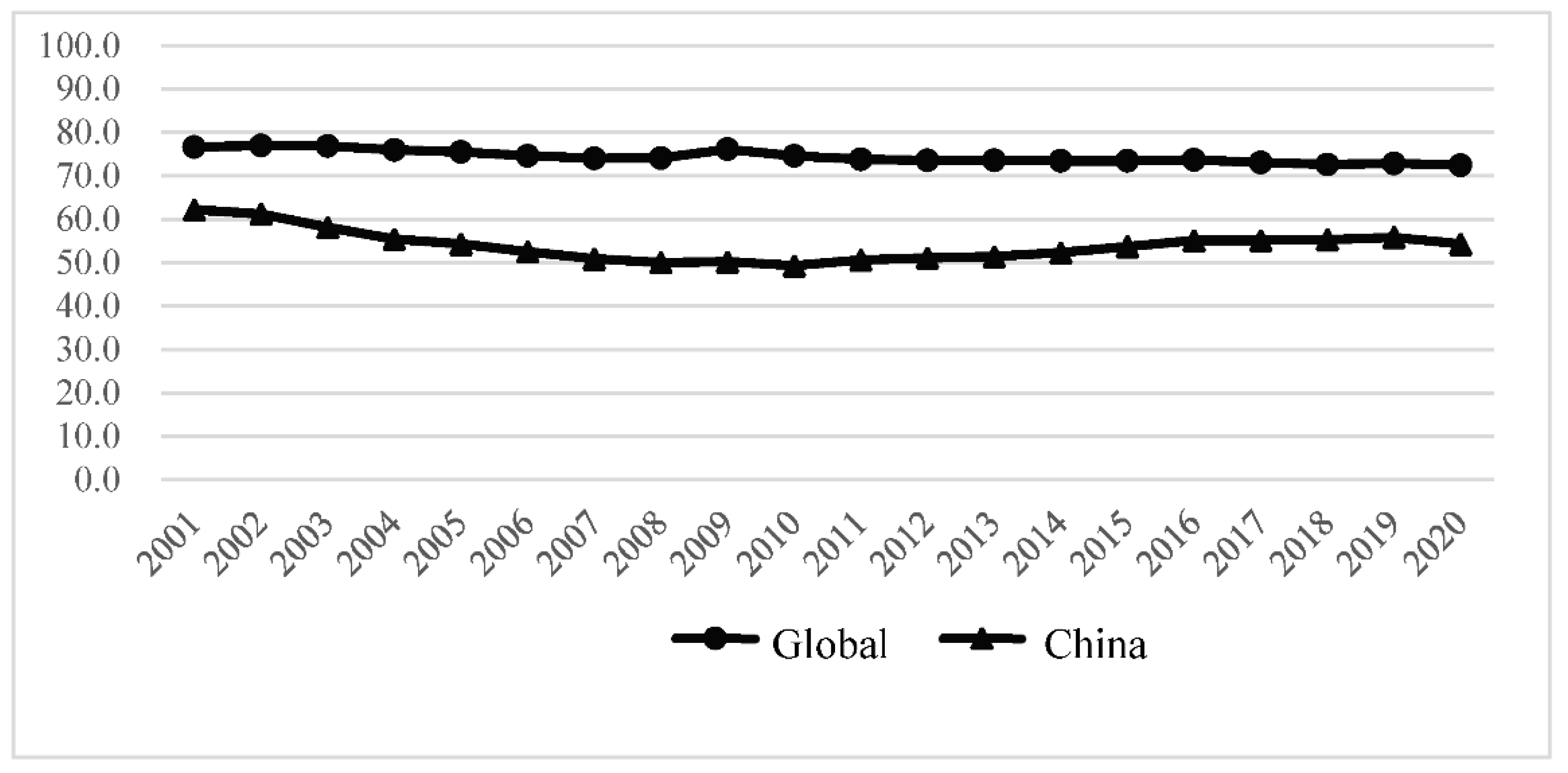 Agriculture 12 01912 g001