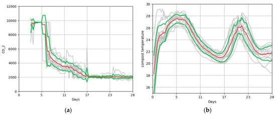 Agriculture 12 01921 f0a1