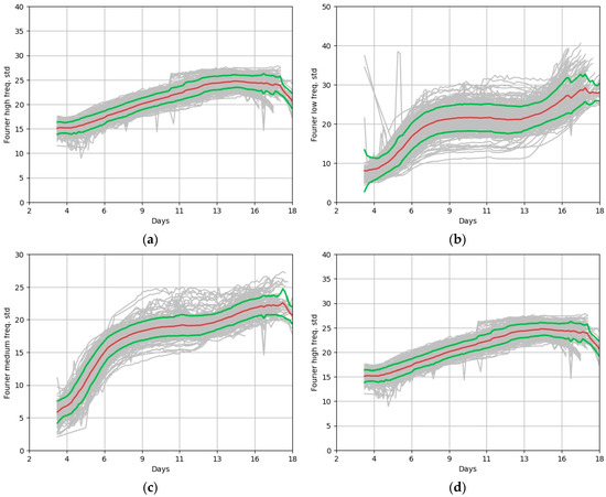 Agriculture 12 01921 f0a3