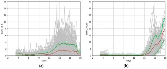 Agriculture 12 01921 f0a4a Agriculture 12 01921 f0a4a