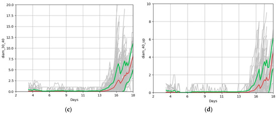 Agriculture 12 01921 f0a4b