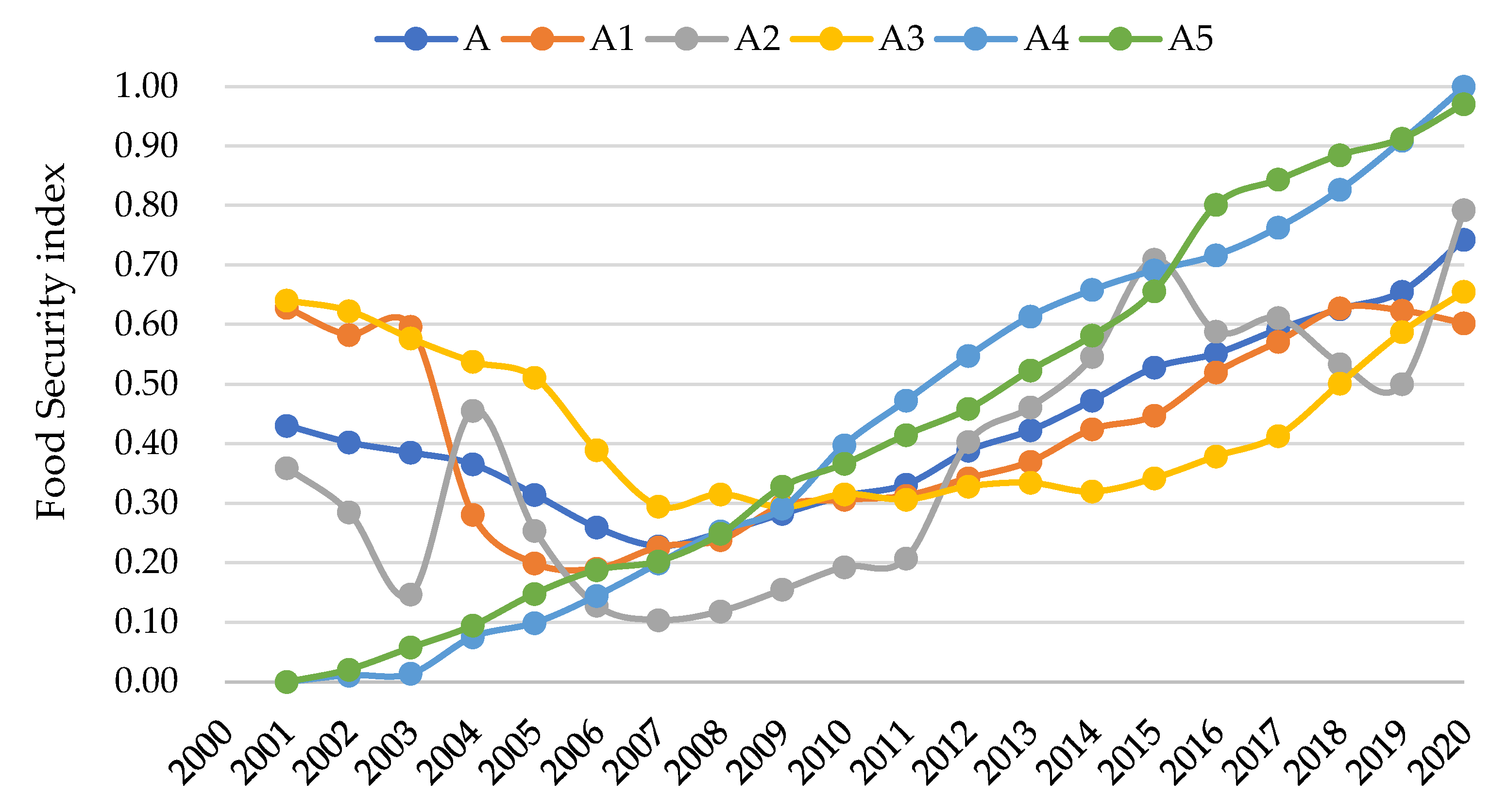 Agriculture 12 01926 g002 Agriculture 12 01926 g002