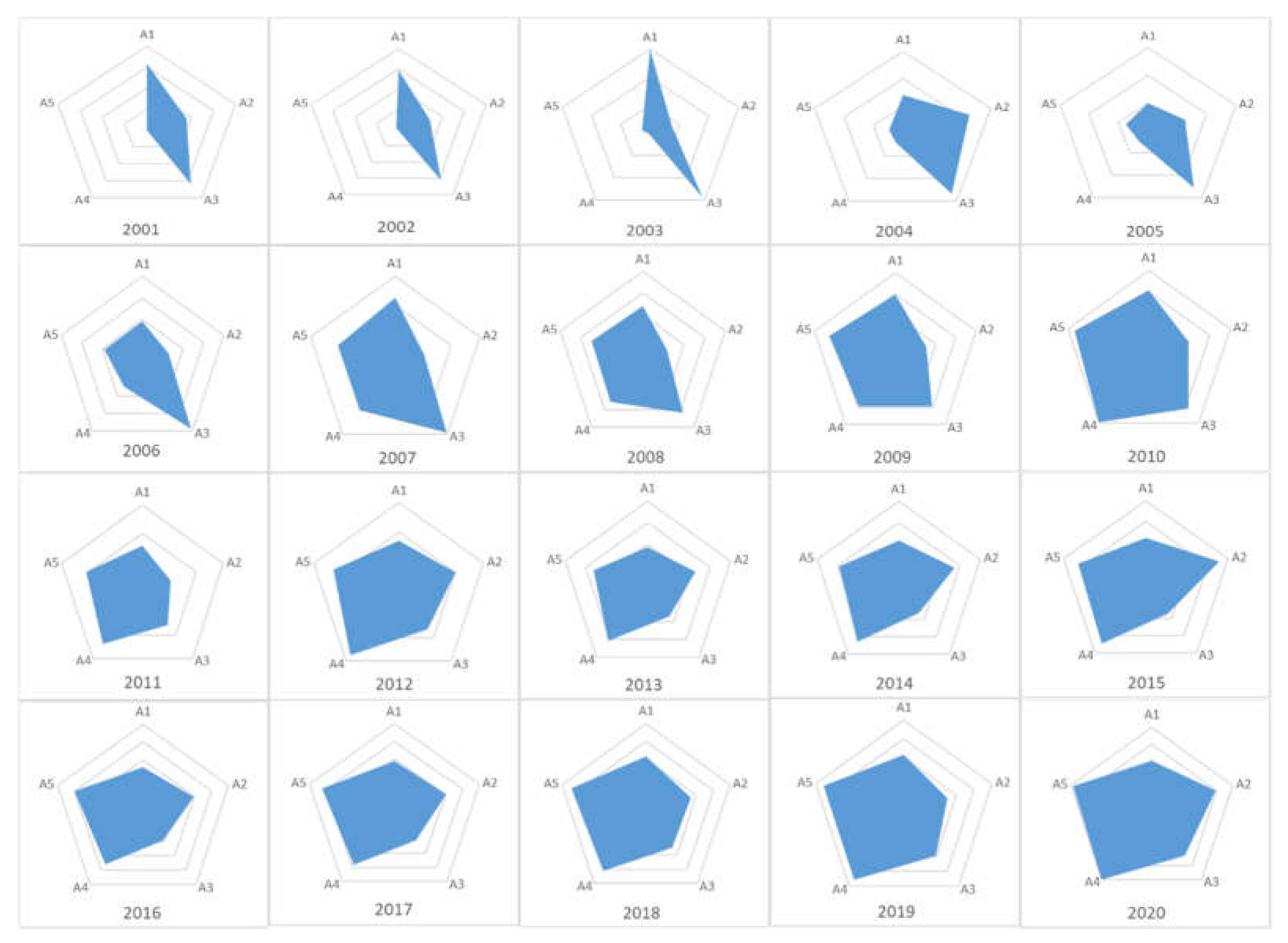 Agriculture 12 01926 g003 Agriculture 12 01926 g003