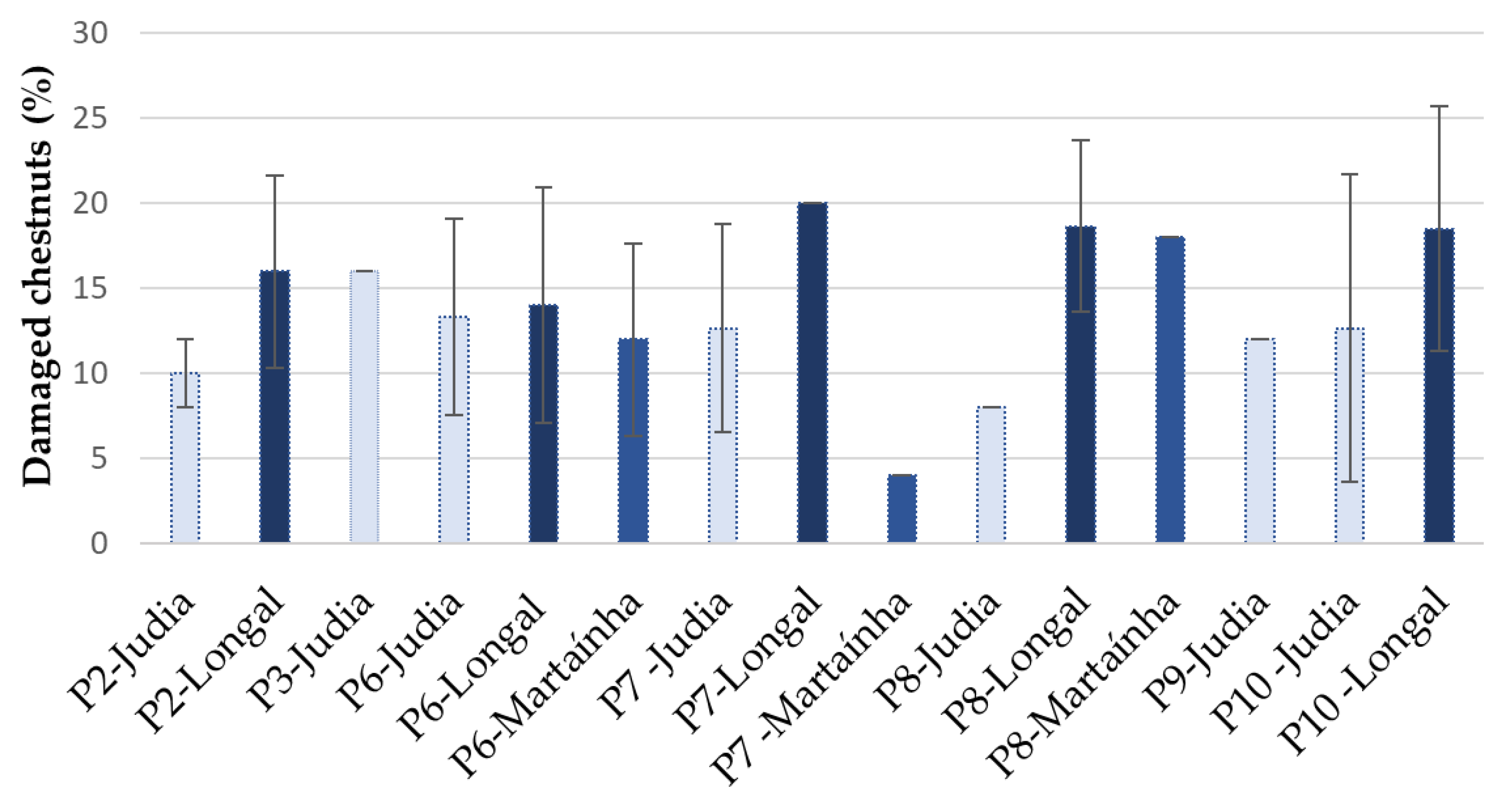 Agriculture 12 01930 g001 Agriculture 12 01930 g001