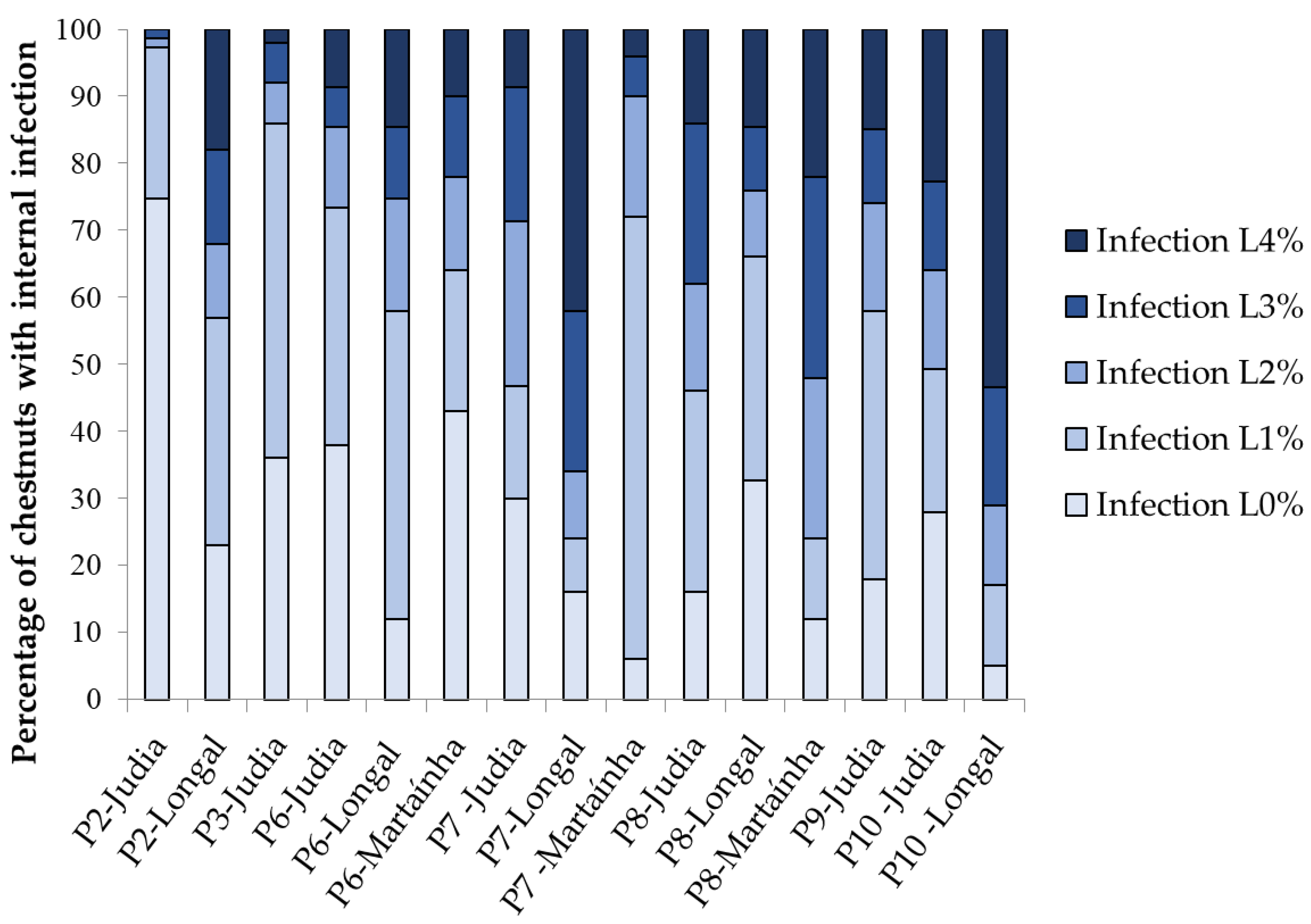 Agriculture 12 01930 g003 Agriculture 12 01930 g003