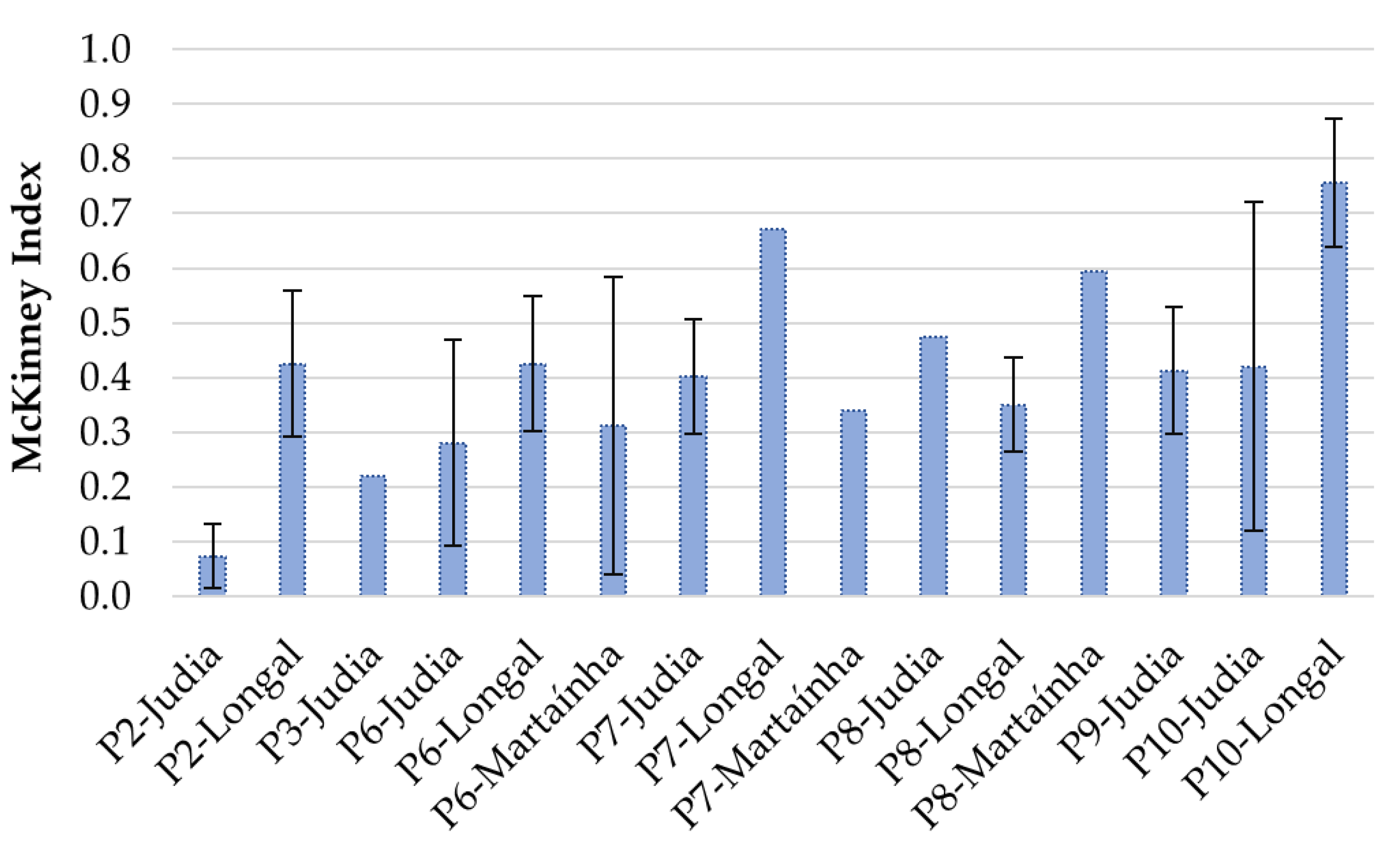 Agriculture 12 01930 g004 Agriculture 12 01930 g004
