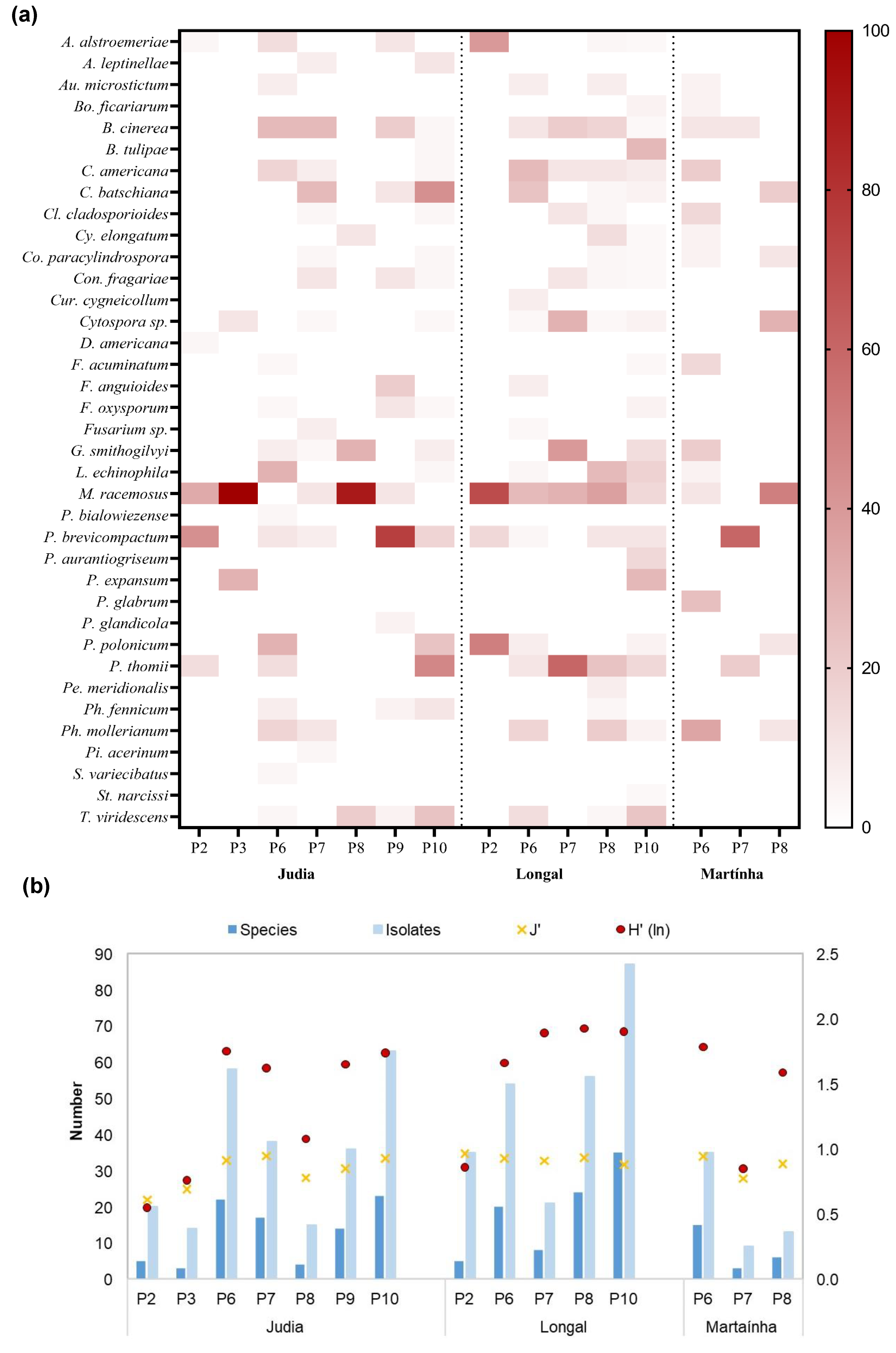 Agriculture 12 01930 g005 Agriculture 12 01930 g005