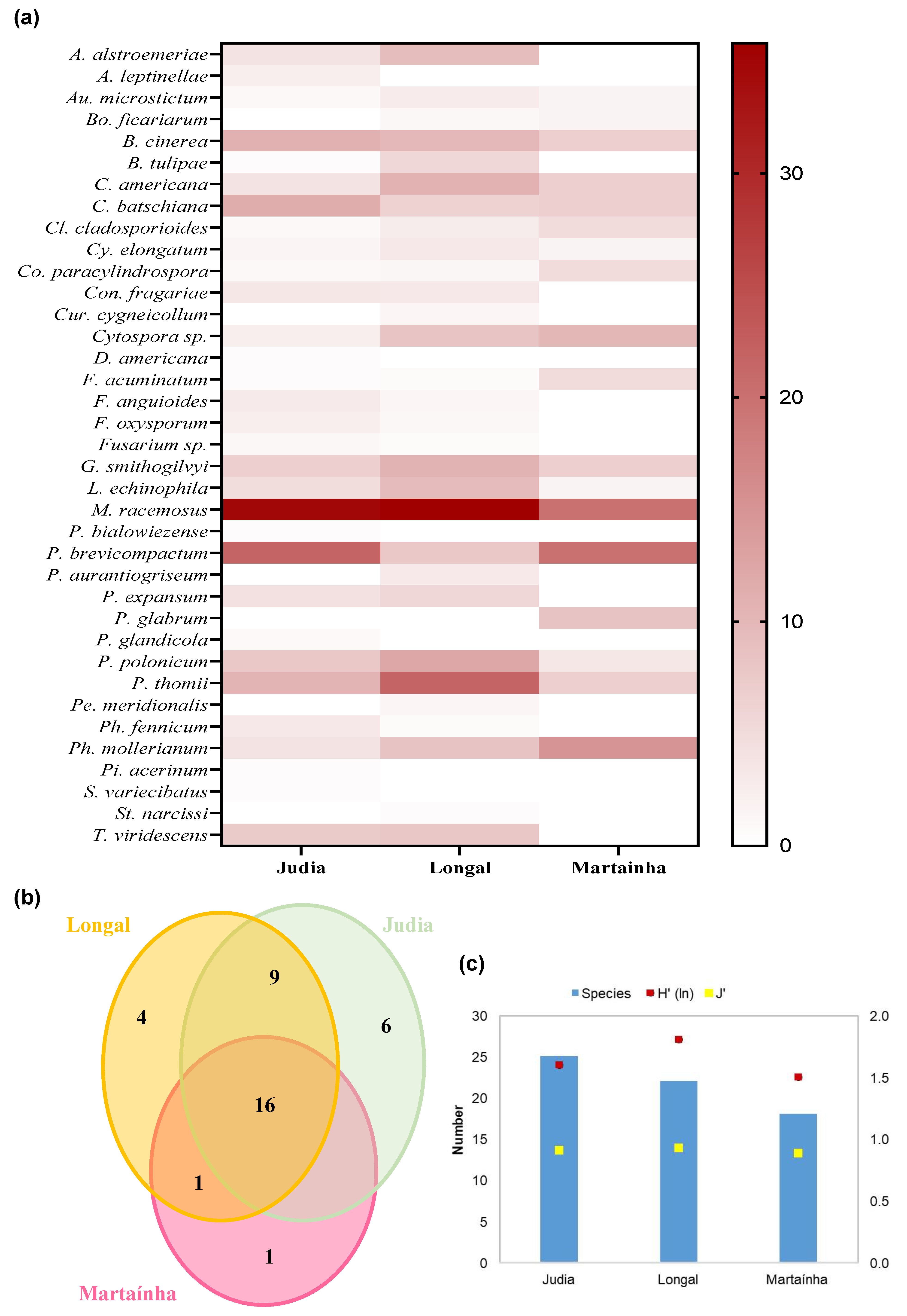 Agriculture 12 01930 g007 Agriculture 12 01930 g007