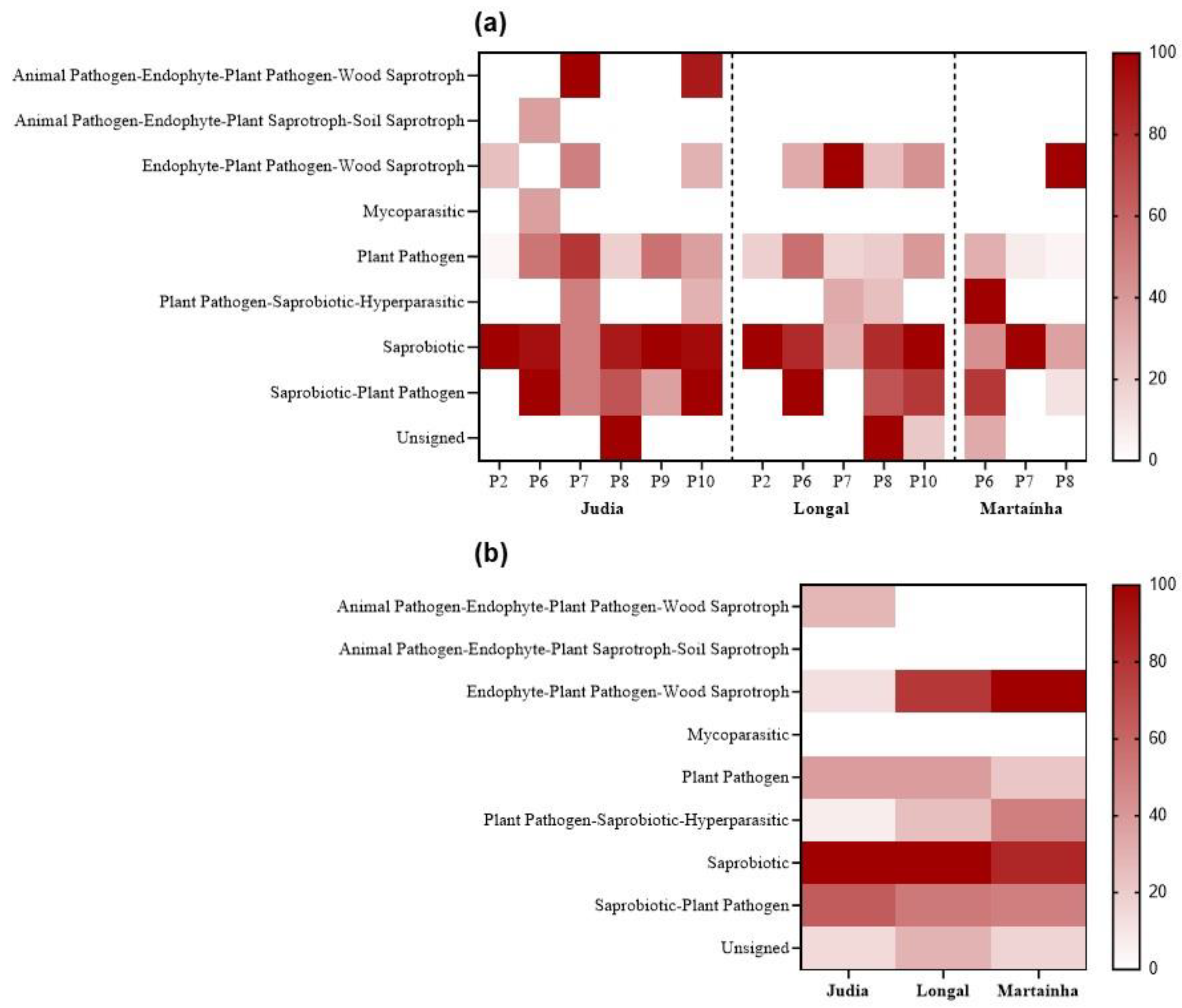 Agriculture 12 01930 g008 Agriculture 12 01930 g008