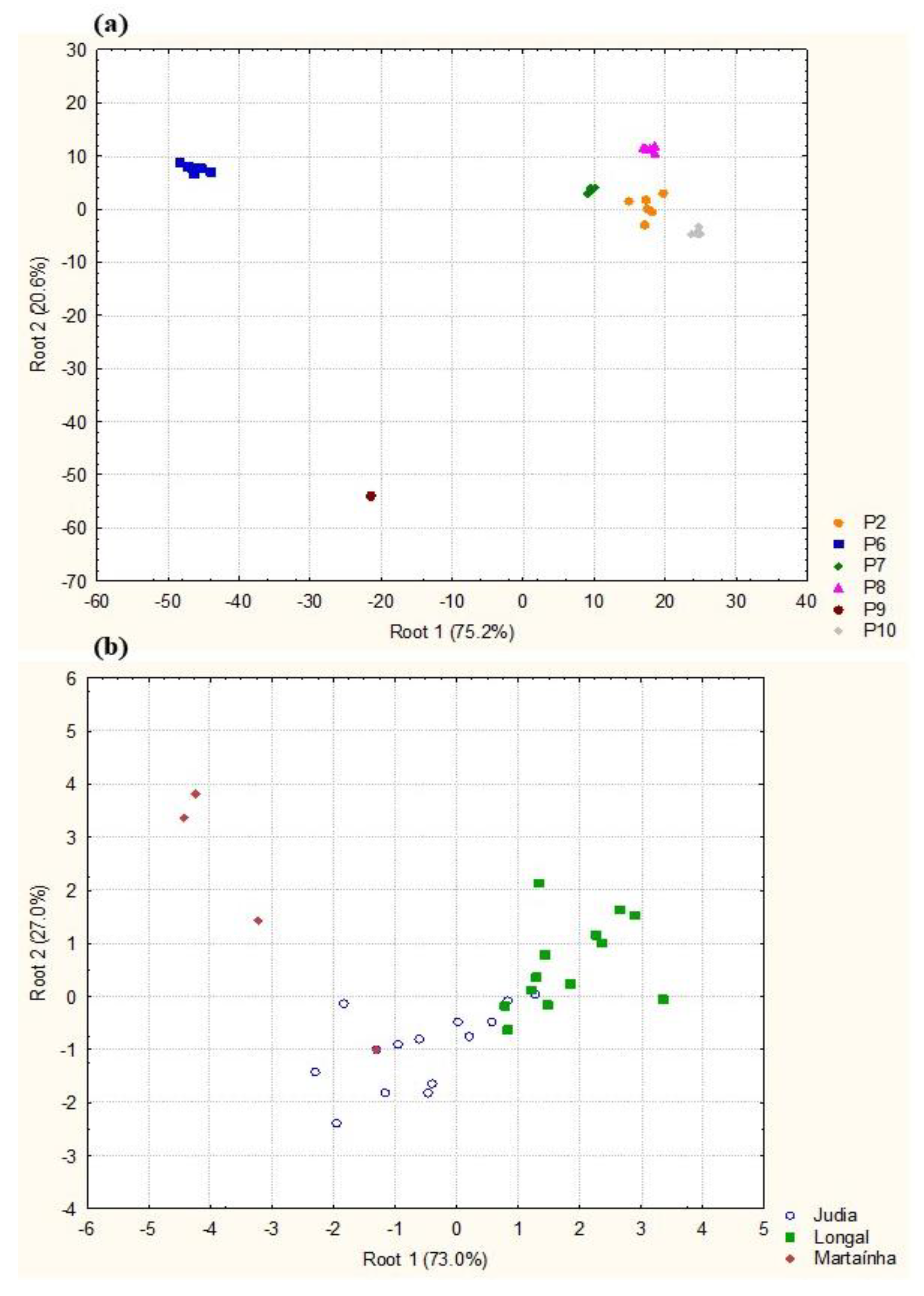 Agriculture 12 01930 g009 Agriculture 12 01930 g009