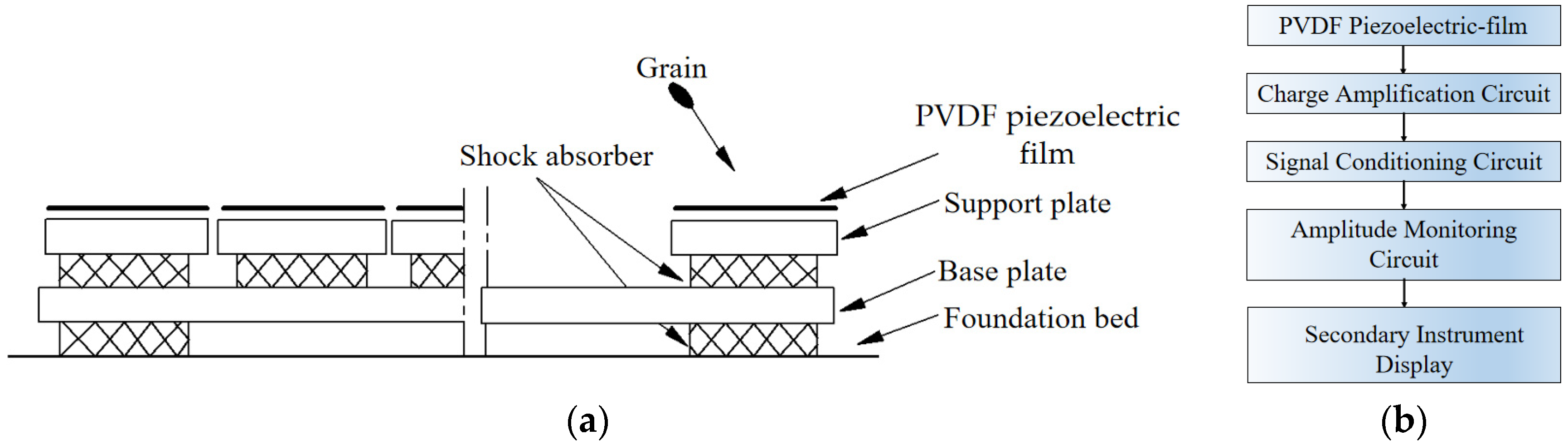Agriculture 12 01935 g005