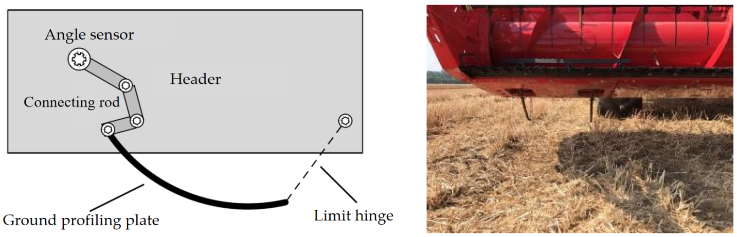 Agriculture 12 01935 g009