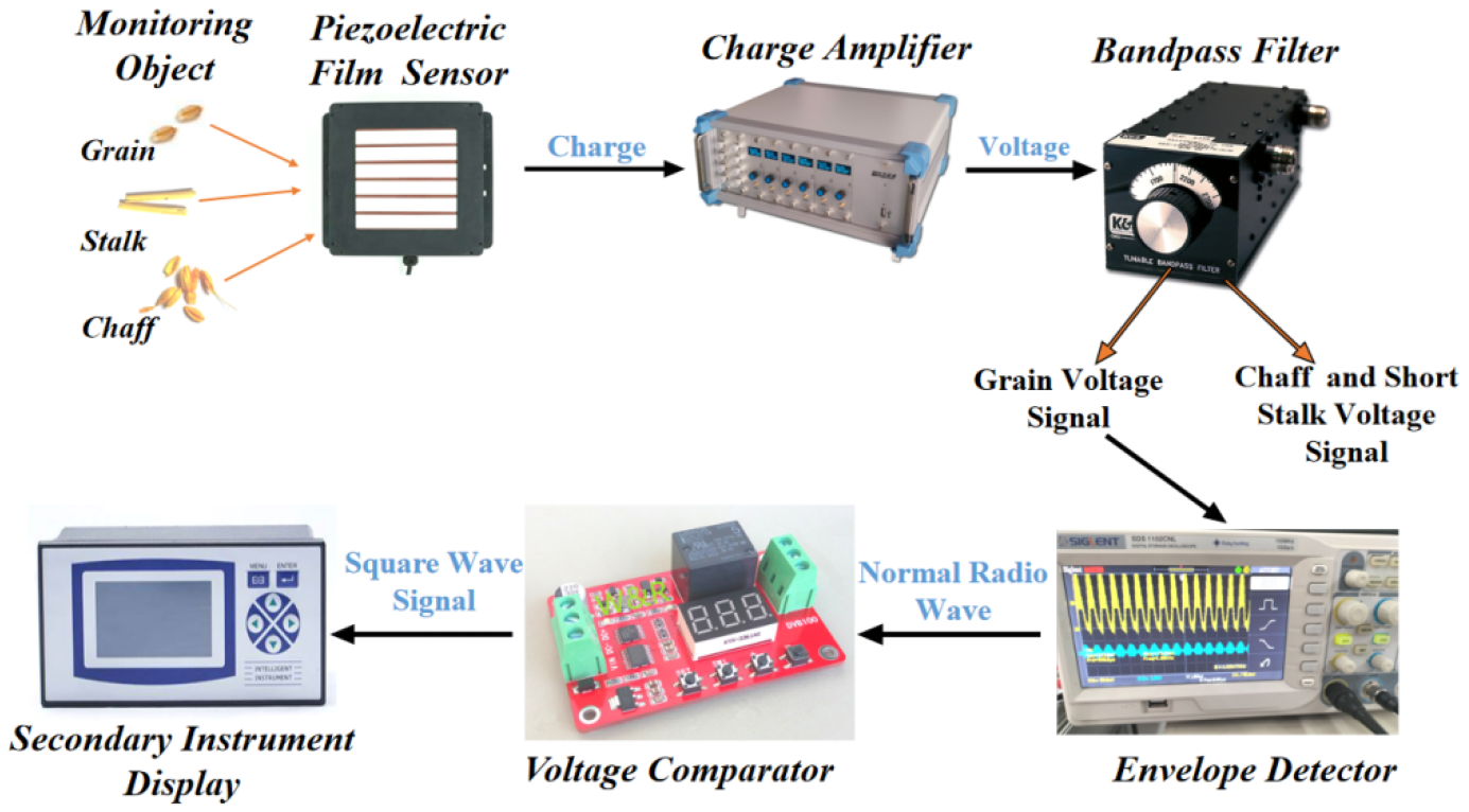 Agriculture 12 01935 g012