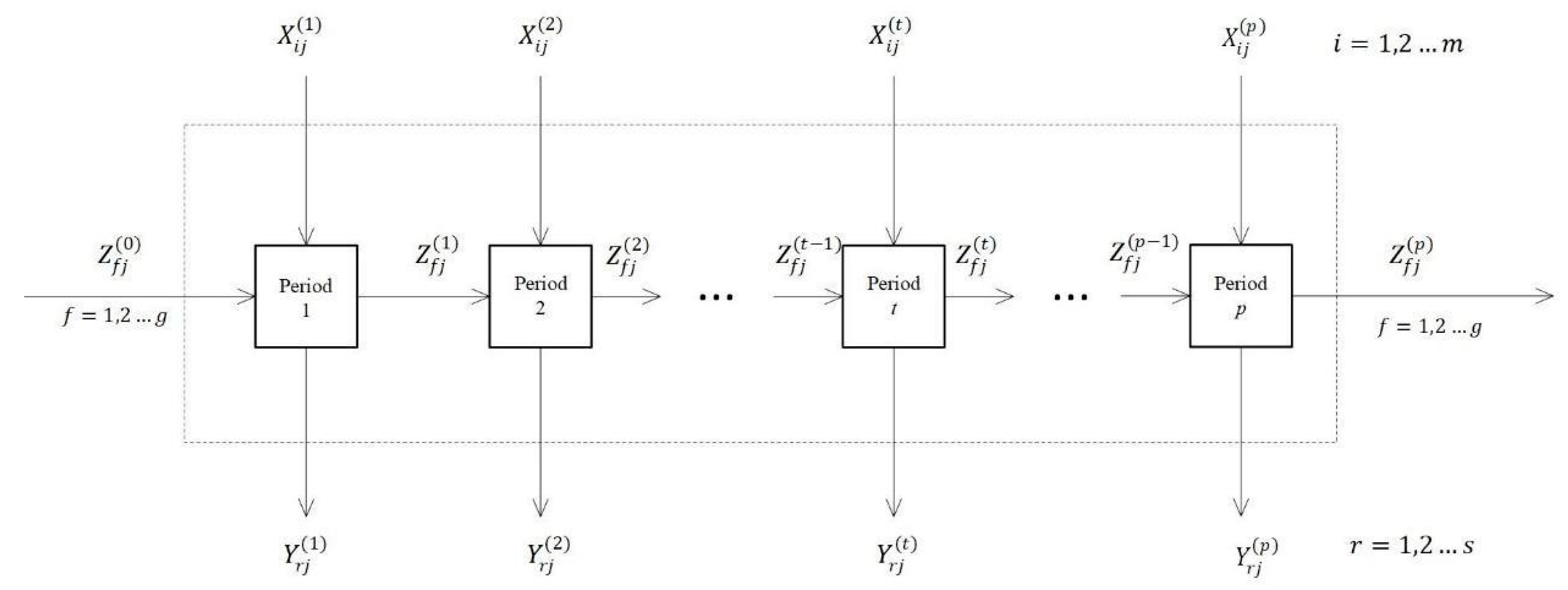 Agriculture 12 01938 g001