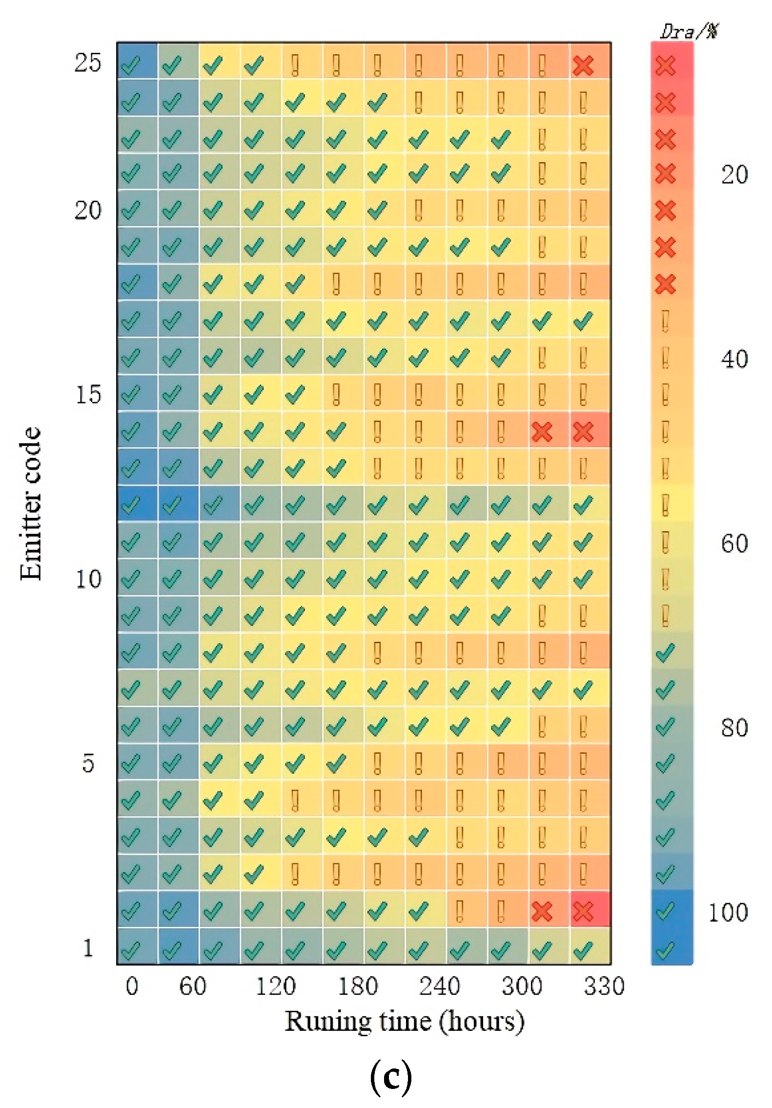 Agriculture 12 01941 g004b Agriculture 12 01941 g004b