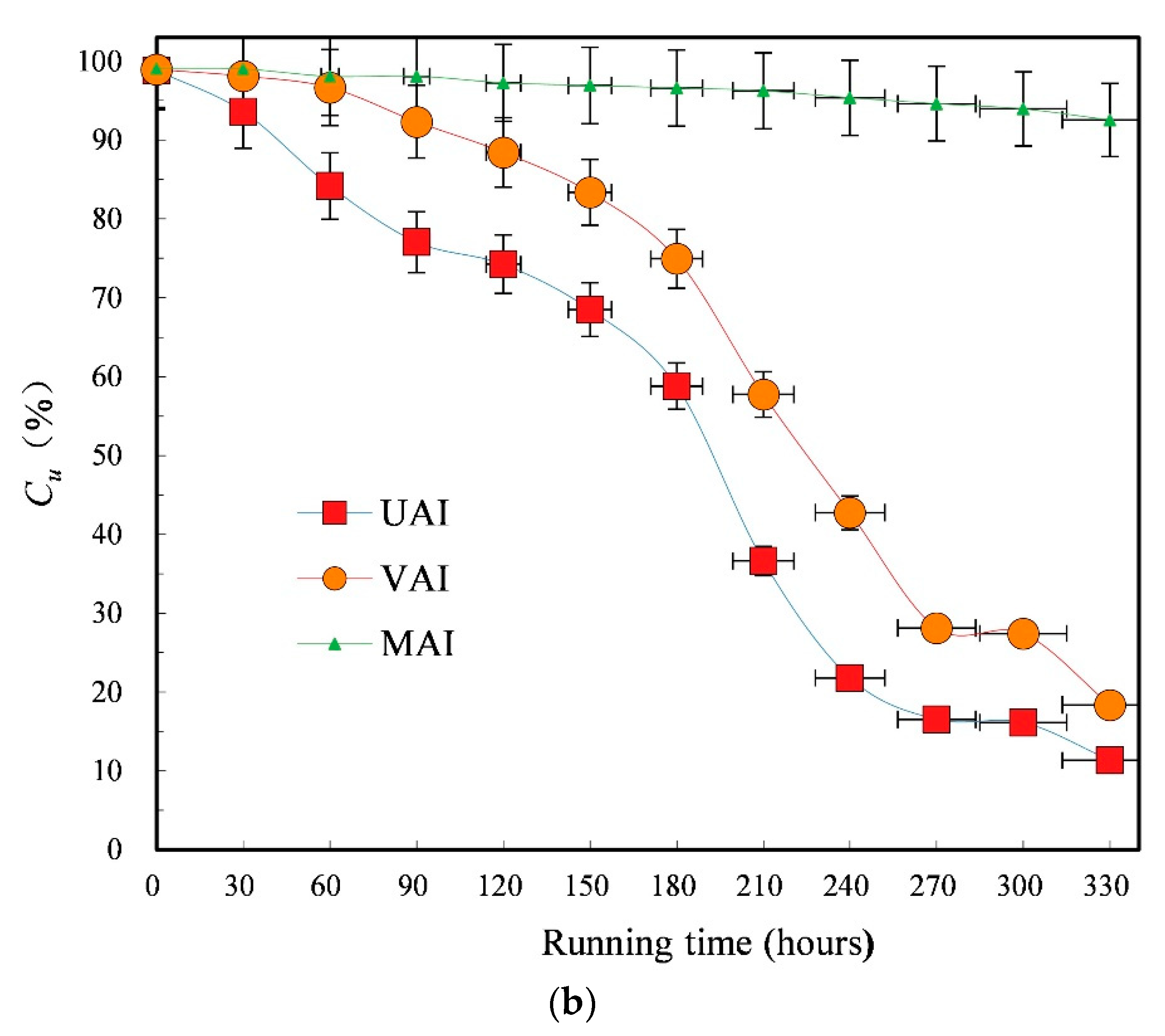 Agriculture 12 01941 g006b Agriculture 12 01941 g006b