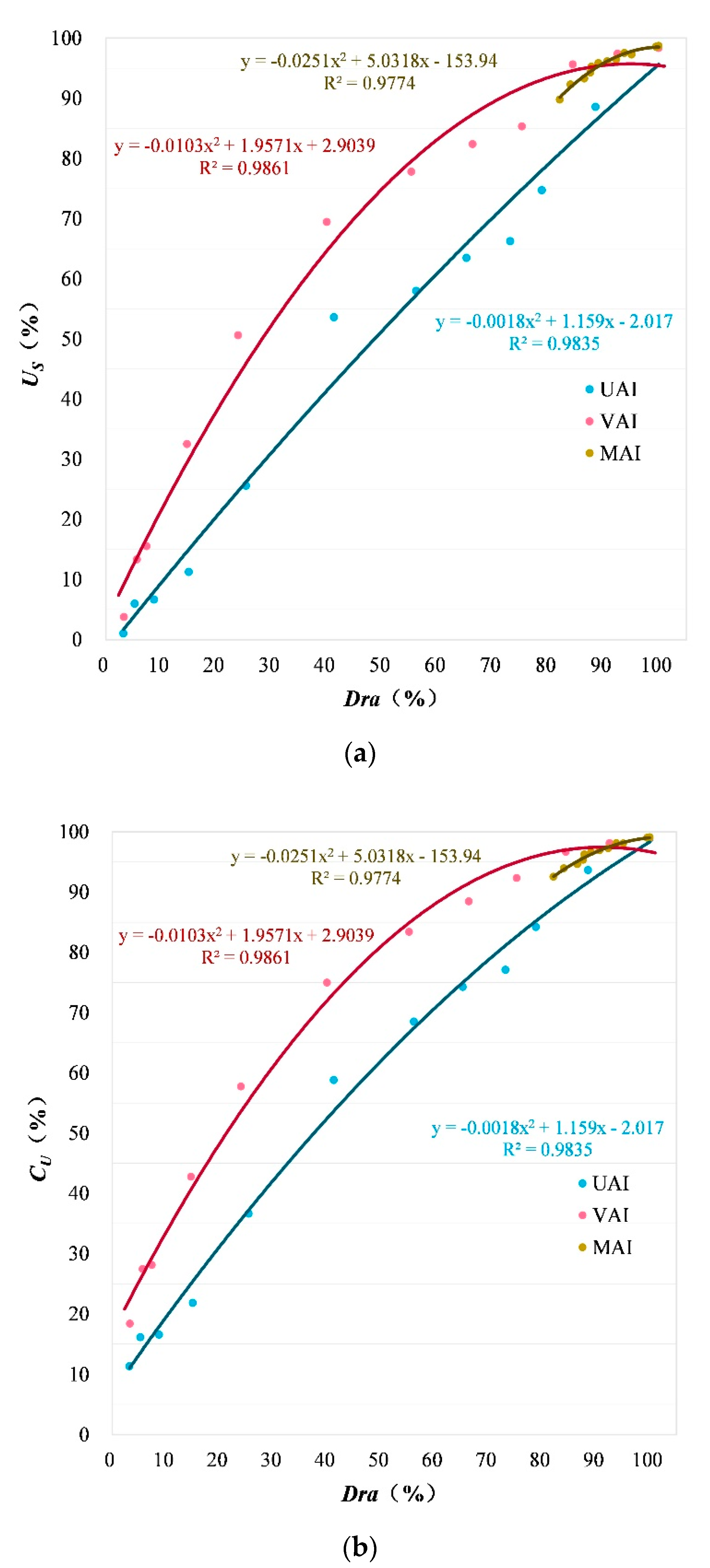 Agriculture 12 01941 g007 Agriculture 12 01941 g007
