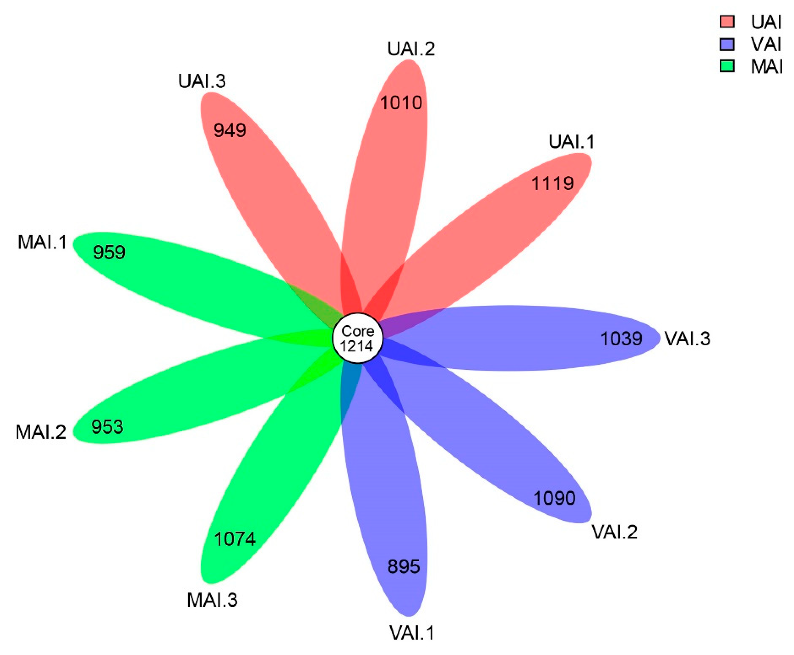 Agriculture 12 01941 g008 Agriculture 12 01941 g008