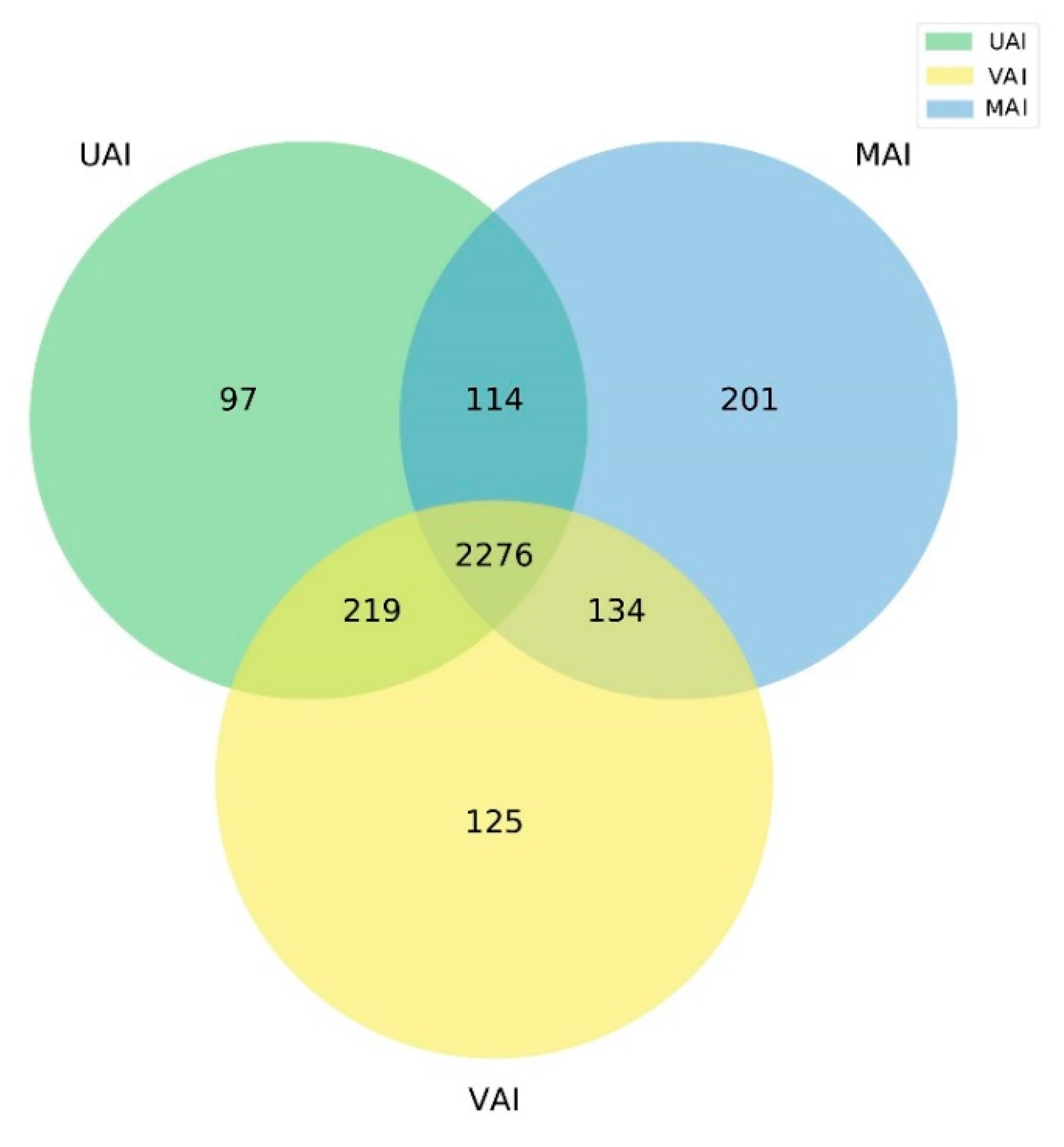 Agriculture 12 01941 g009 Agriculture 12 01941 g009