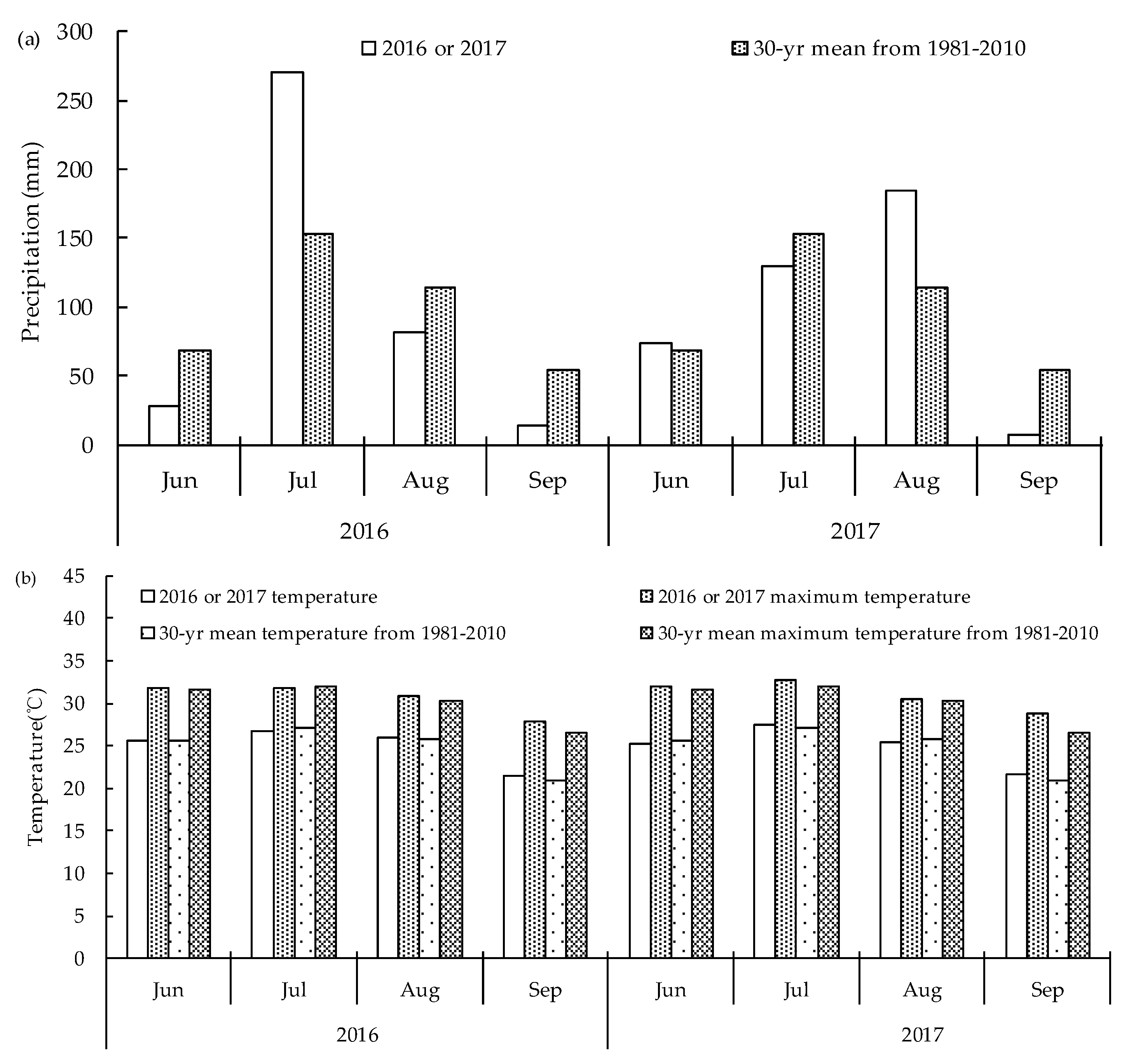 Agriculture 12 01948 g003