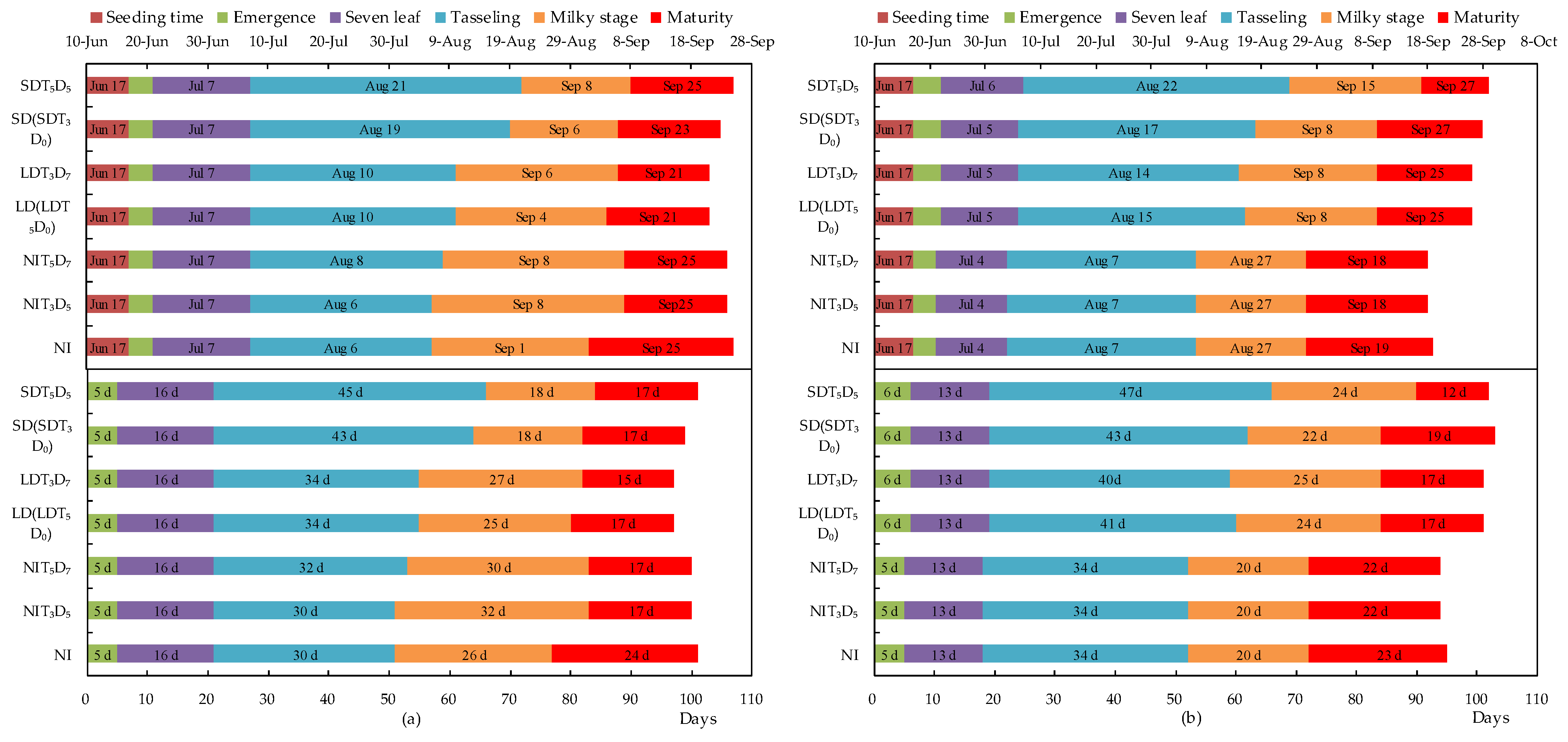 Agriculture 12 01948 g004